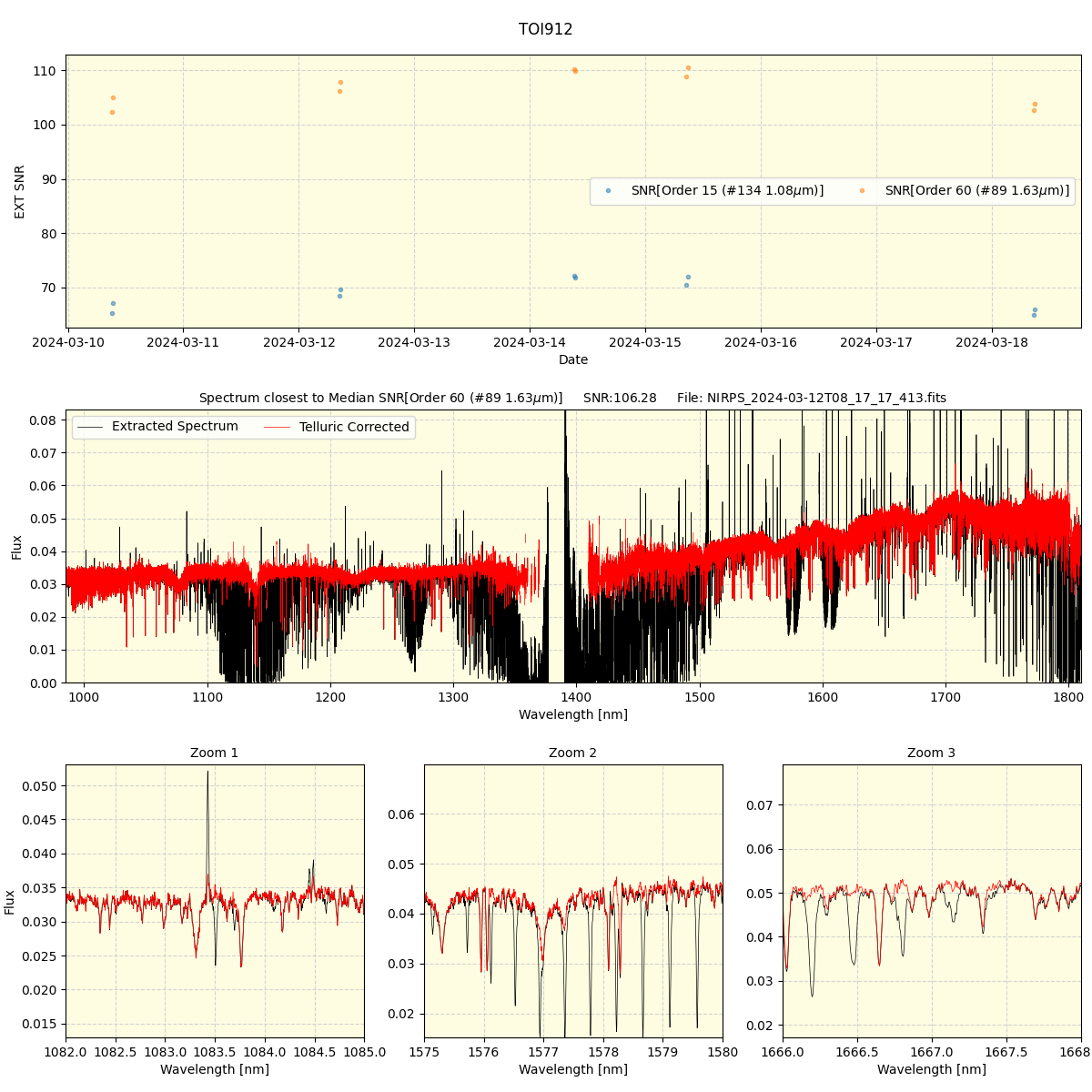 ../../../_images/spec_plot_TOI912_nirps_he_online_udem.png