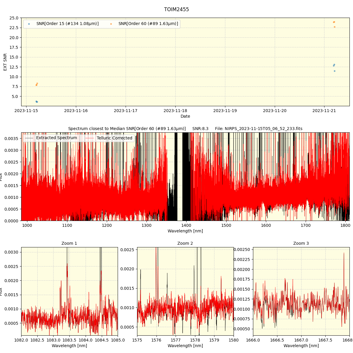 ../../../_images/spec_plot_TOIM2455_nirps_he_online_udem.png