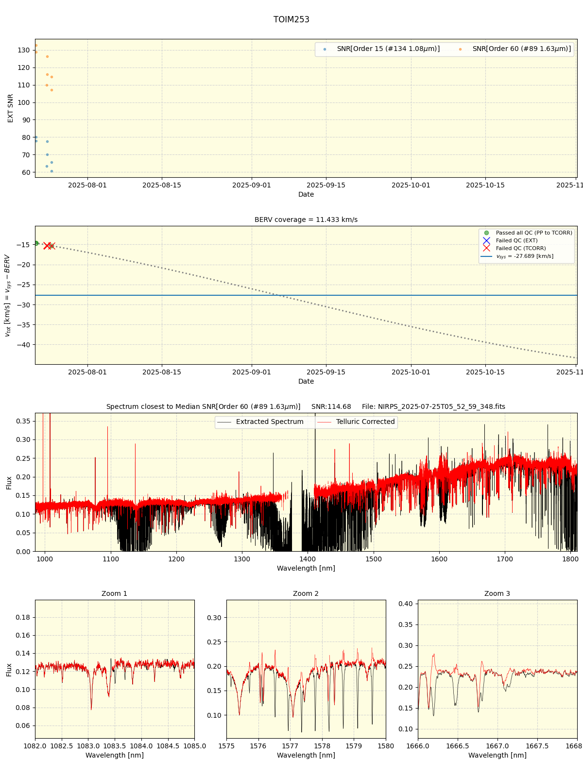 ../../../_images/spec_plot_TOIM253_nirps_ha_online_udem.png