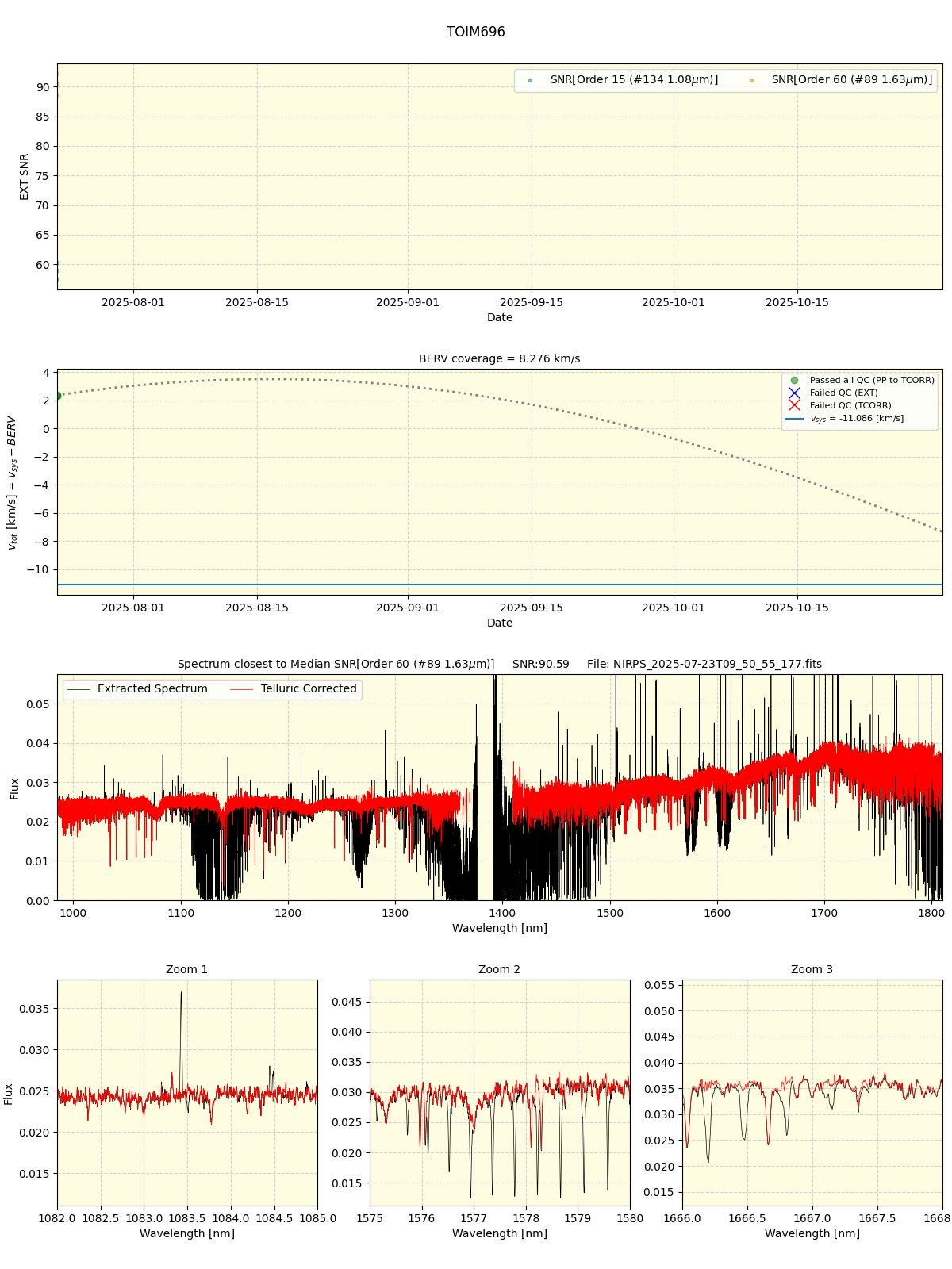 ../../../_images/spec_plot_TOIM696_nirps_he_online_udem.png
