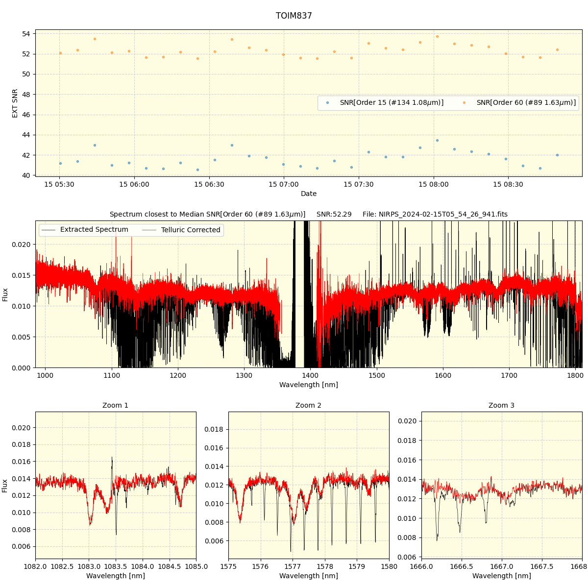 ../../../_images/spec_plot_TOIM837_nirps_he_online_udem.png