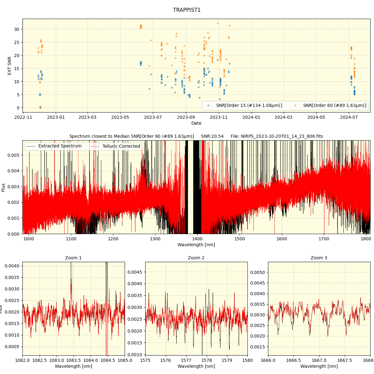 ../../../_images/spec_plot_TRAPPIST1_nirps_he_online_udem.png