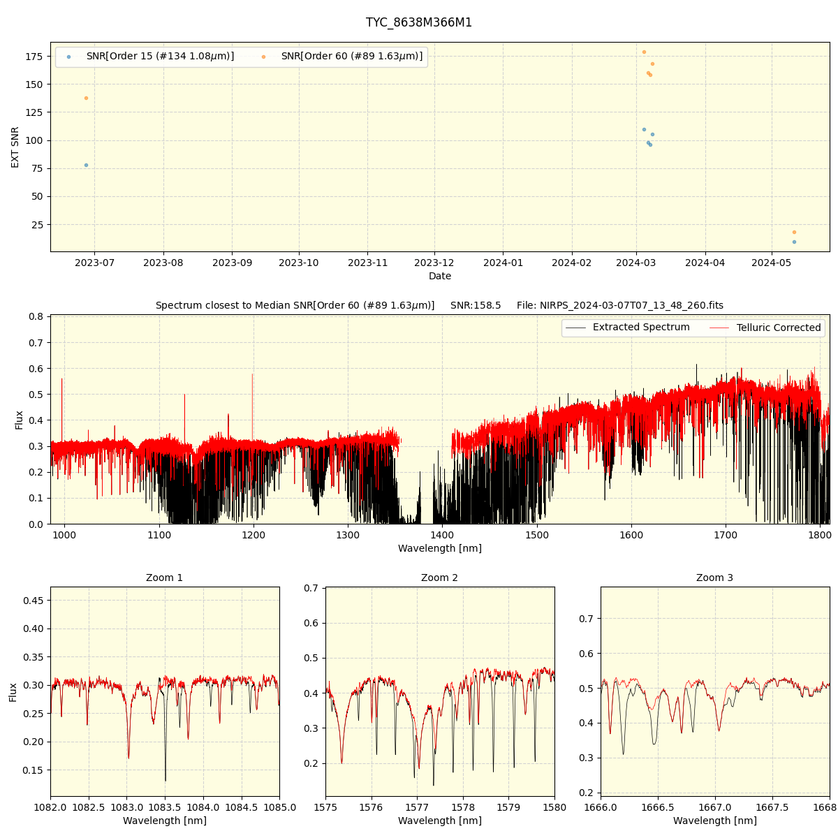 ../../../_images/spec_plot_TYC_8638M366M1_nirps_ha_online_udem.png