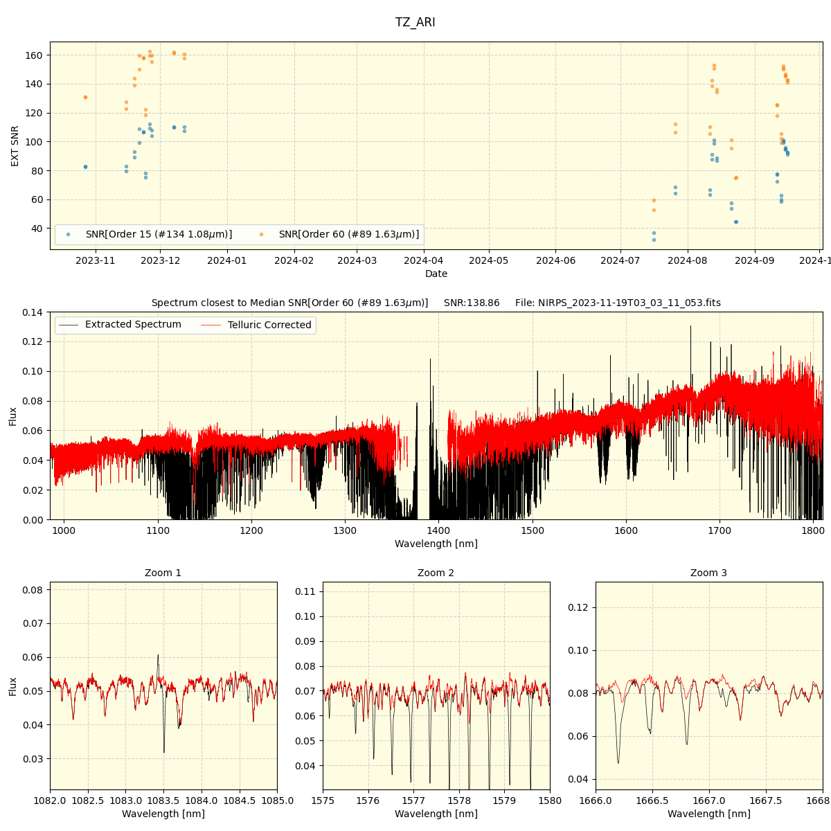 ../../../_images/spec_plot_TZ_ARI_nirps_he_online_udem.png