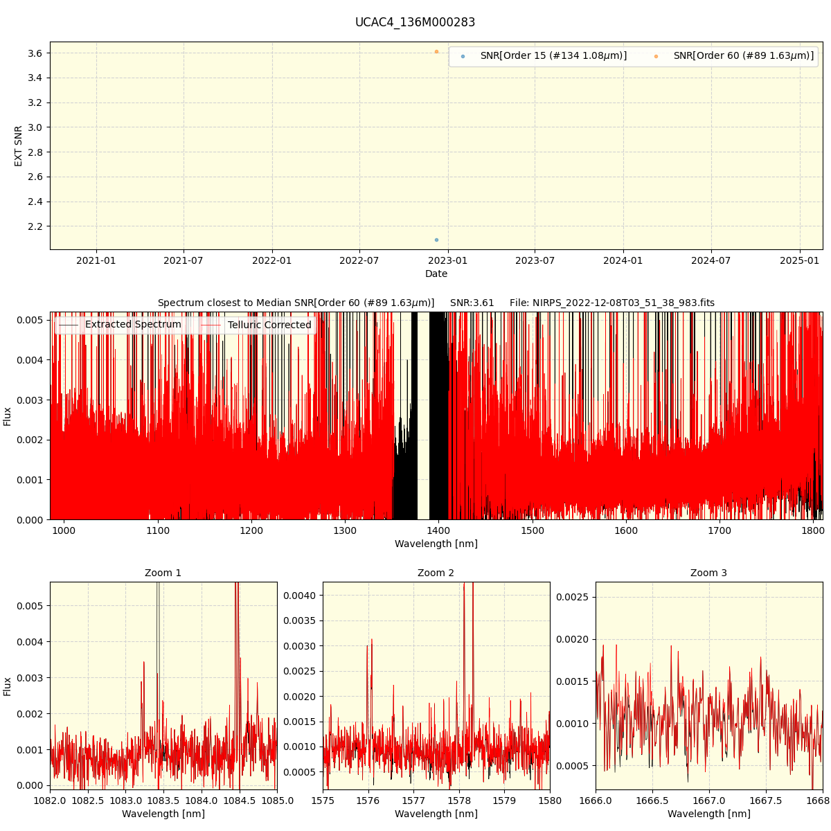 ../../../_images/spec_plot_UCAC4_136M000283_nirps_ha_online_udem.png