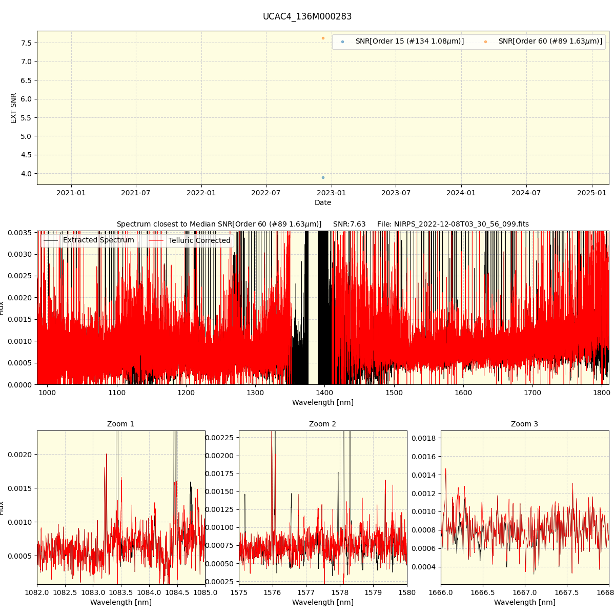 ../../../_images/spec_plot_UCAC4_136M000283_nirps_he_online_udem.png