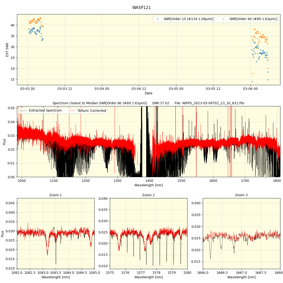 ../../../_images/spec_plot_WASP121_nirps_ha_online_udem.png