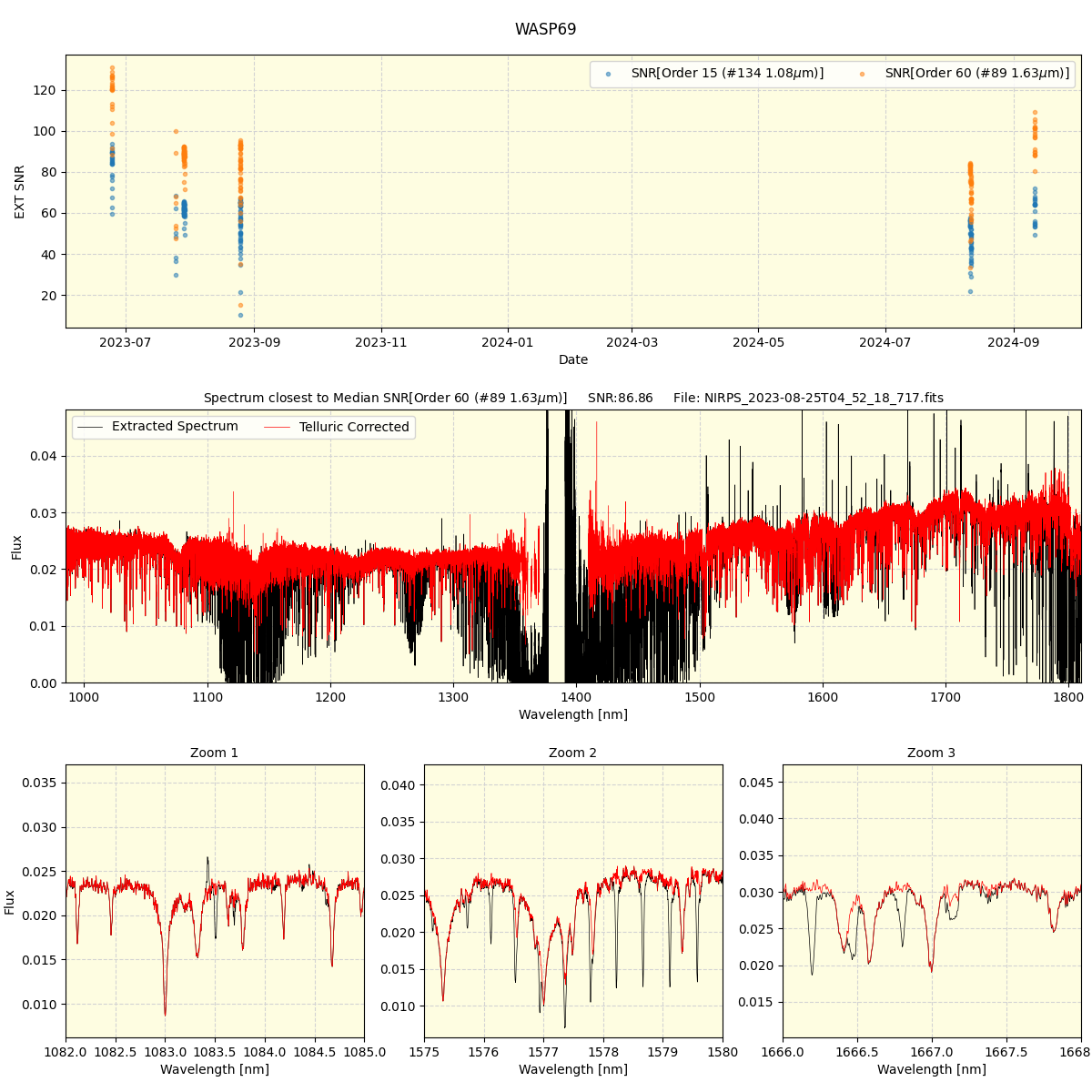 ../../../_images/spec_plot_WASP69_nirps_he_online_udem.png