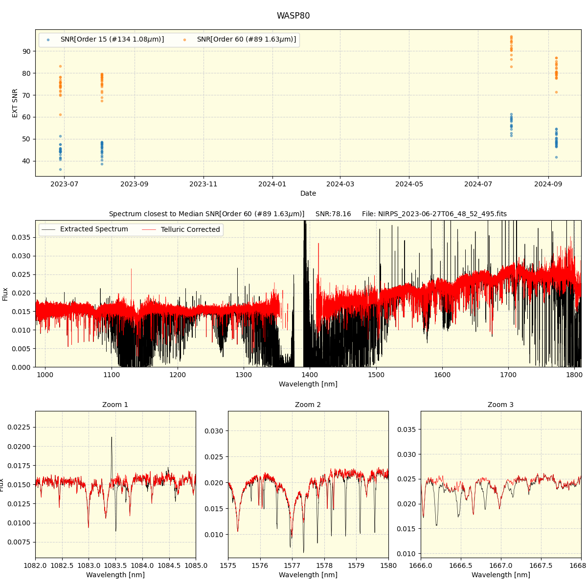 ../../../_images/spec_plot_WASP80_nirps_he_online_udem.png