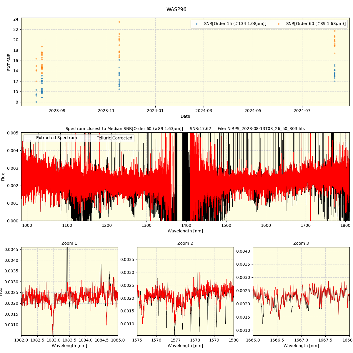 ../../../_images/spec_plot_WASP96_nirps_he_online_udem.png