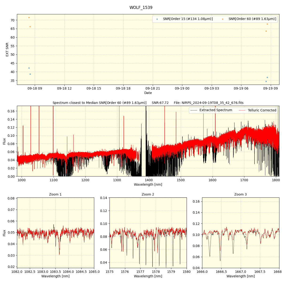 ../../../_images/spec_plot_WOLF_1539_nirps_ha_online_udem.png