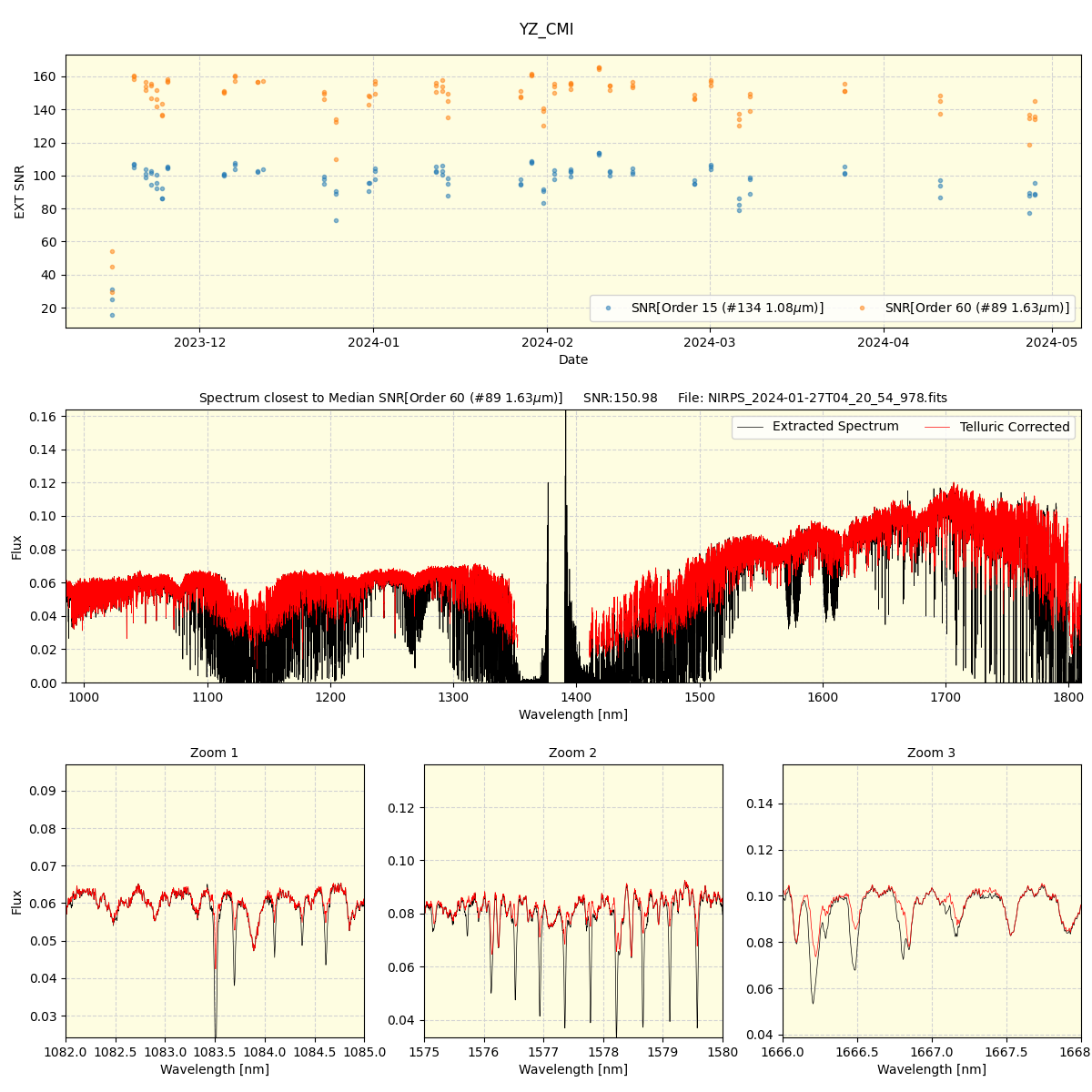 ../../../_images/spec_plot_YZ_CMI_nirps_he_online_udem.png