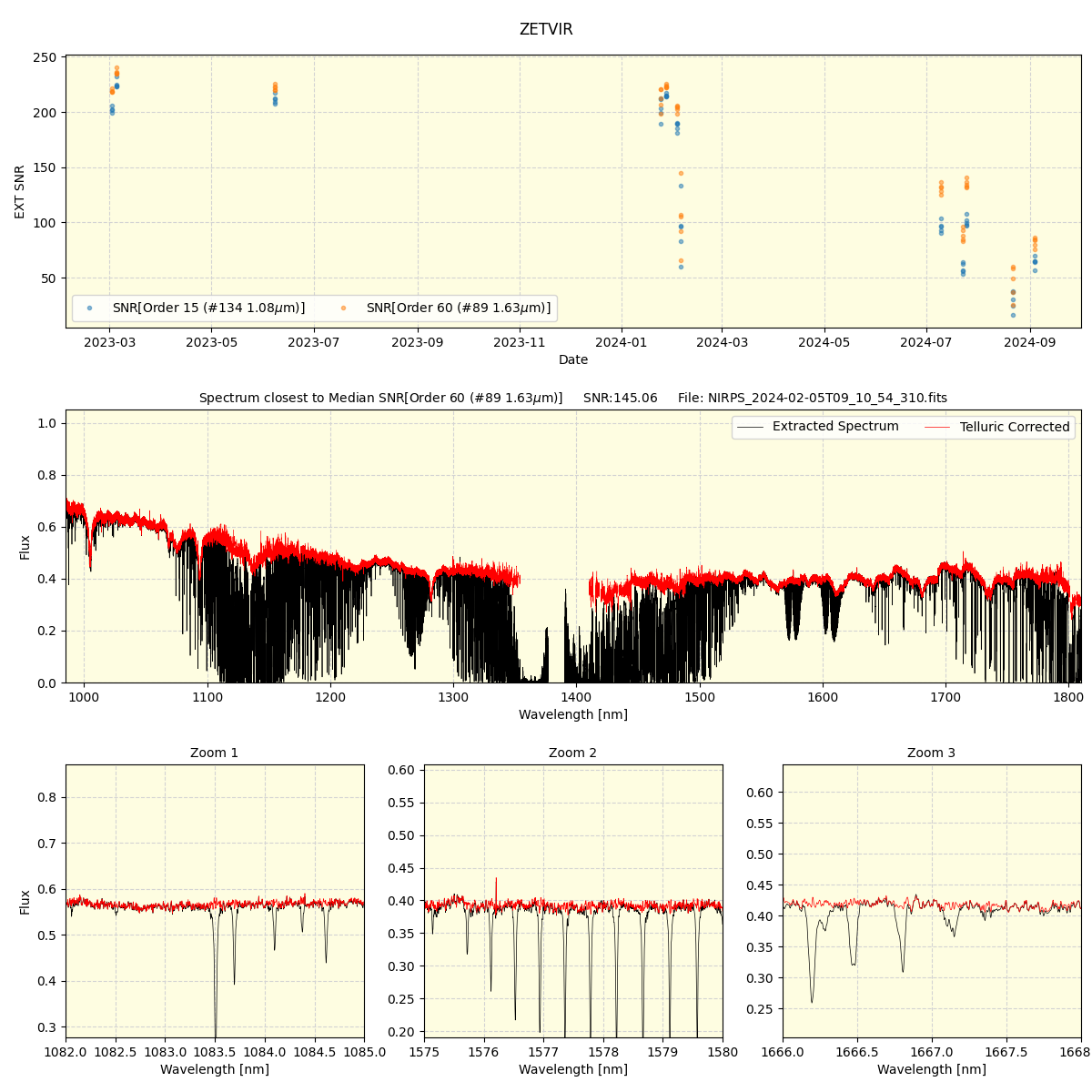 ../../../_images/spec_plot_ZETVIR_nirps_ha_online_udem.png