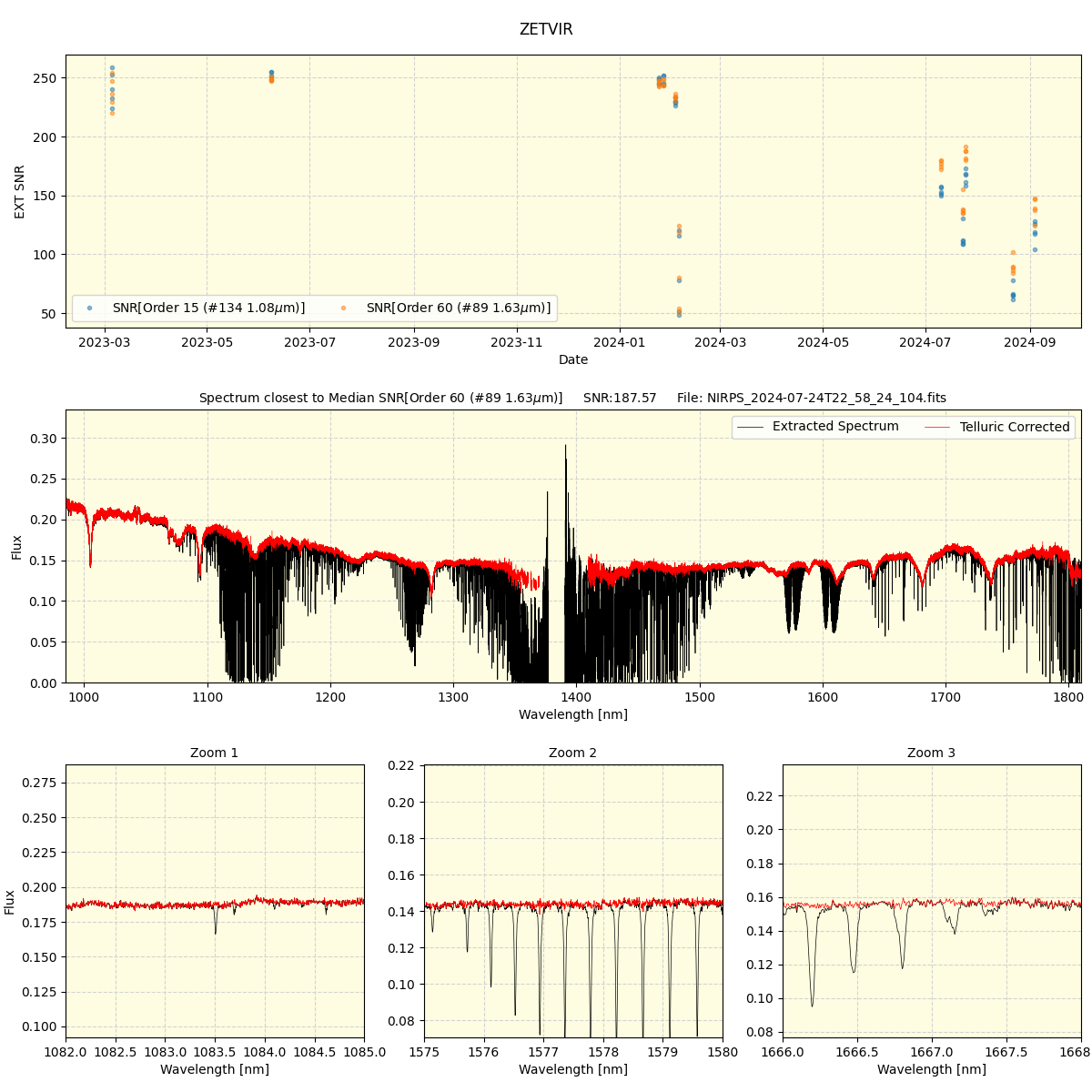 ../../../_images/spec_plot_ZETVIR_nirps_he_online_udem.png