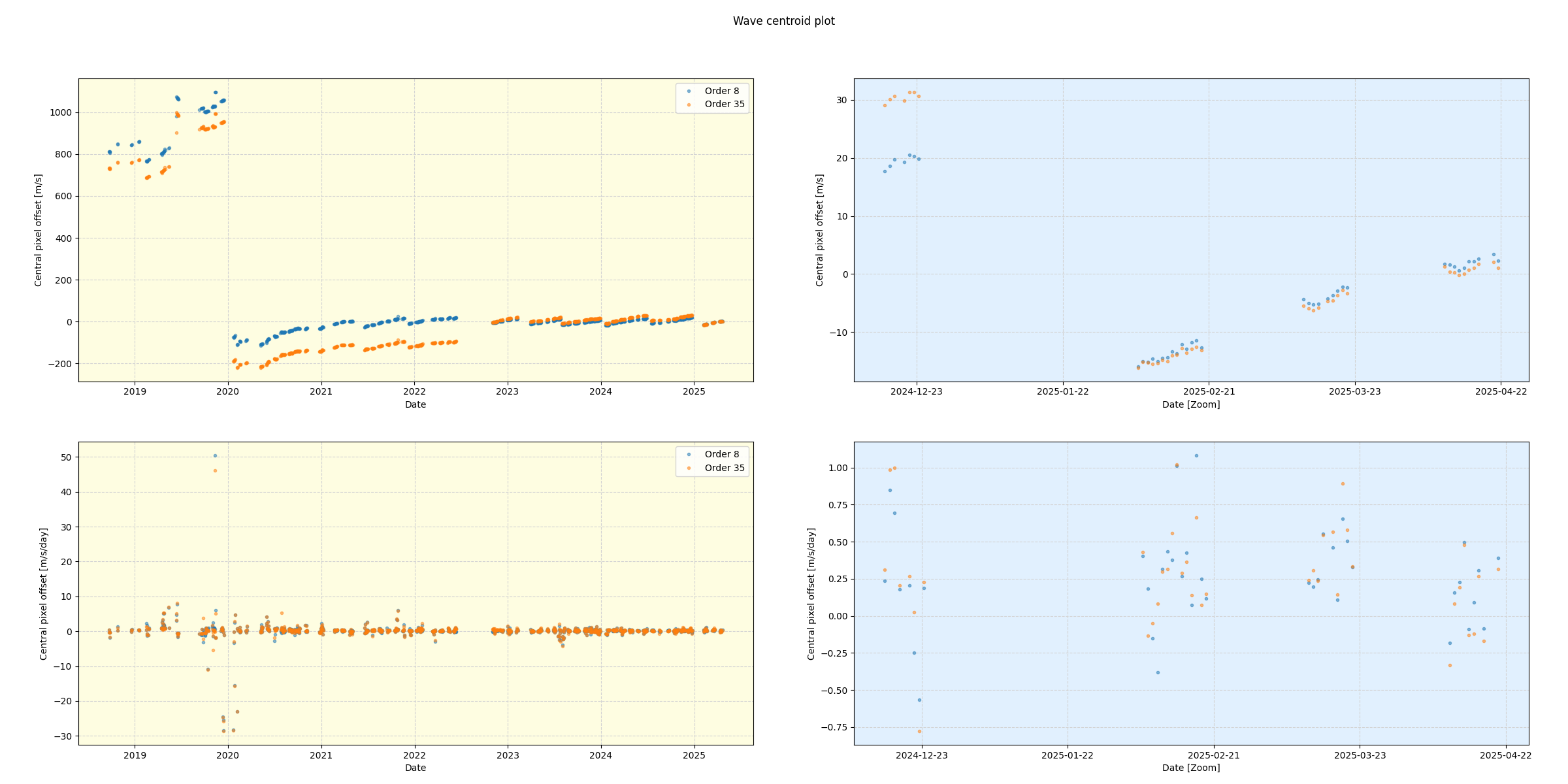 ../_images/calib_wcentplot_spirou_offline_udem.png