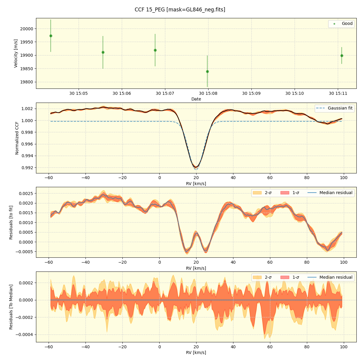 ../../../_images/ccf_plot_15_PEG_spirou_offline_udem.png