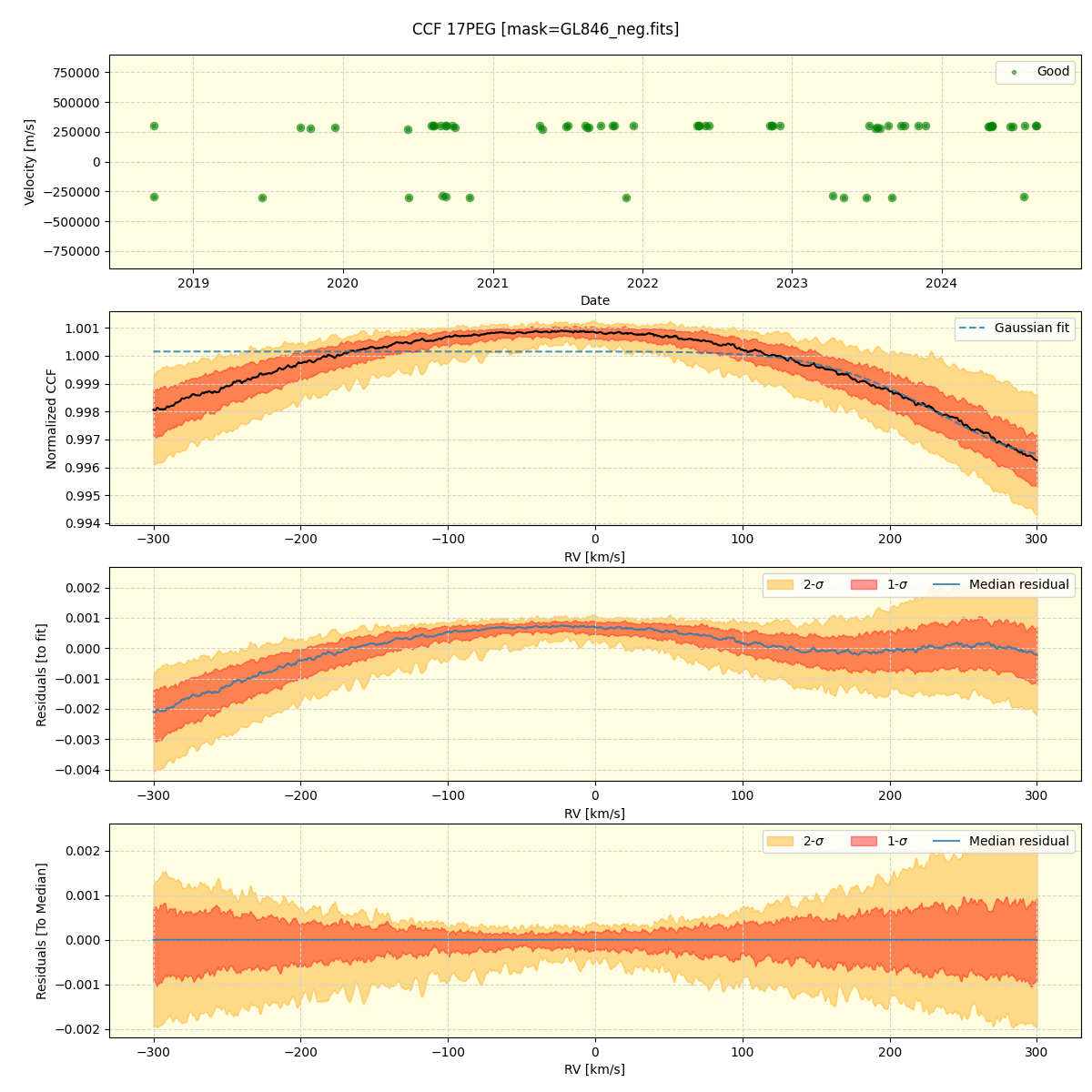 ../../../_images/ccf_plot_17PEG_spirou_offline_udem.png