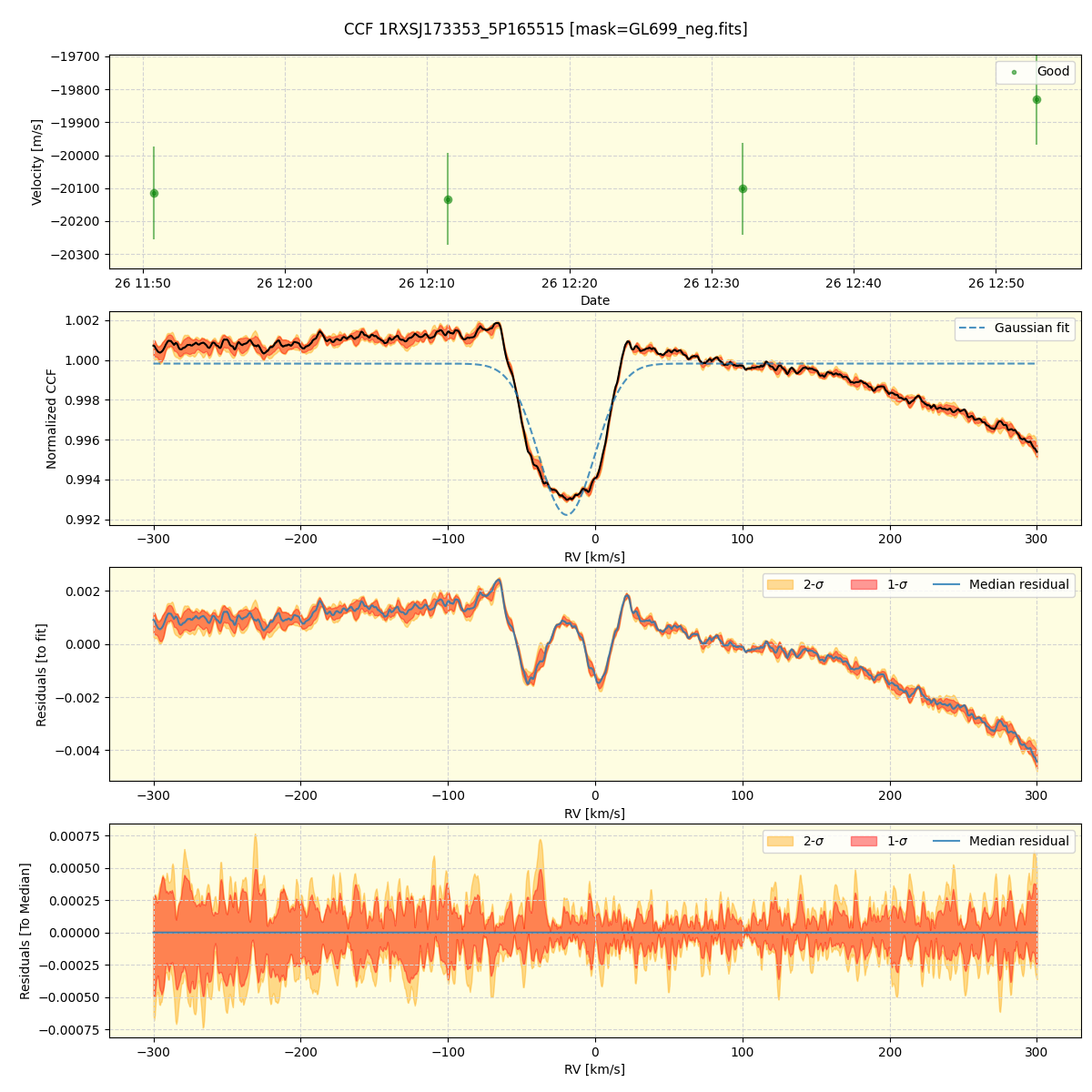 ../../../_images/ccf_plot_1RXSJ173353_5P165515_spirou_offline_udem.png