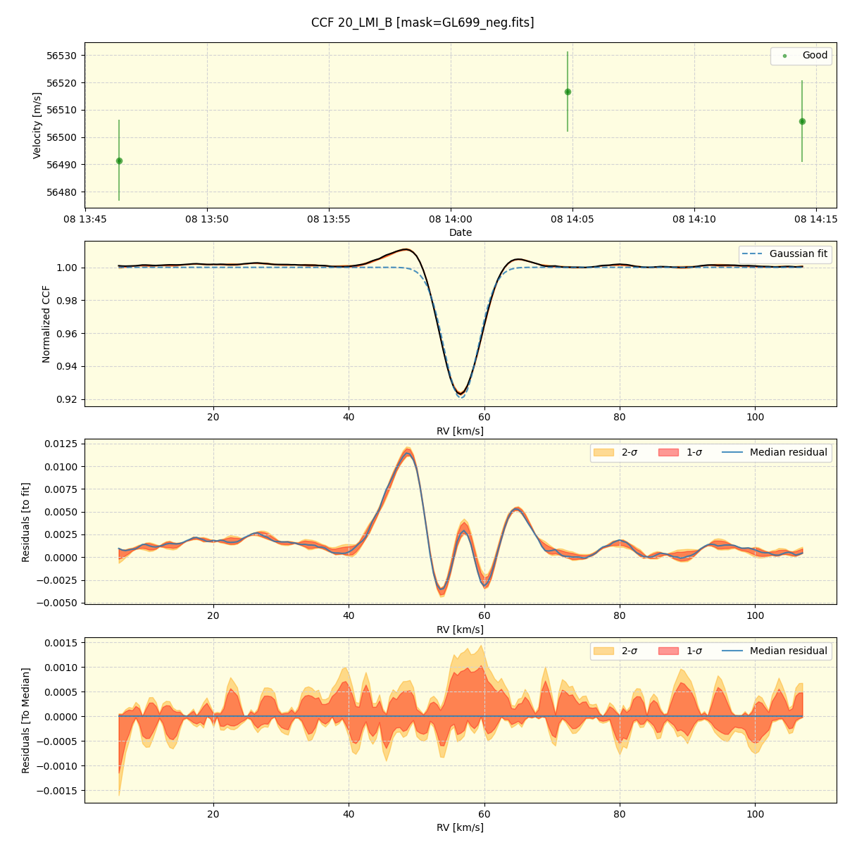 ../../../_images/ccf_plot_20_LMI_B_spirou_offline_udem.png