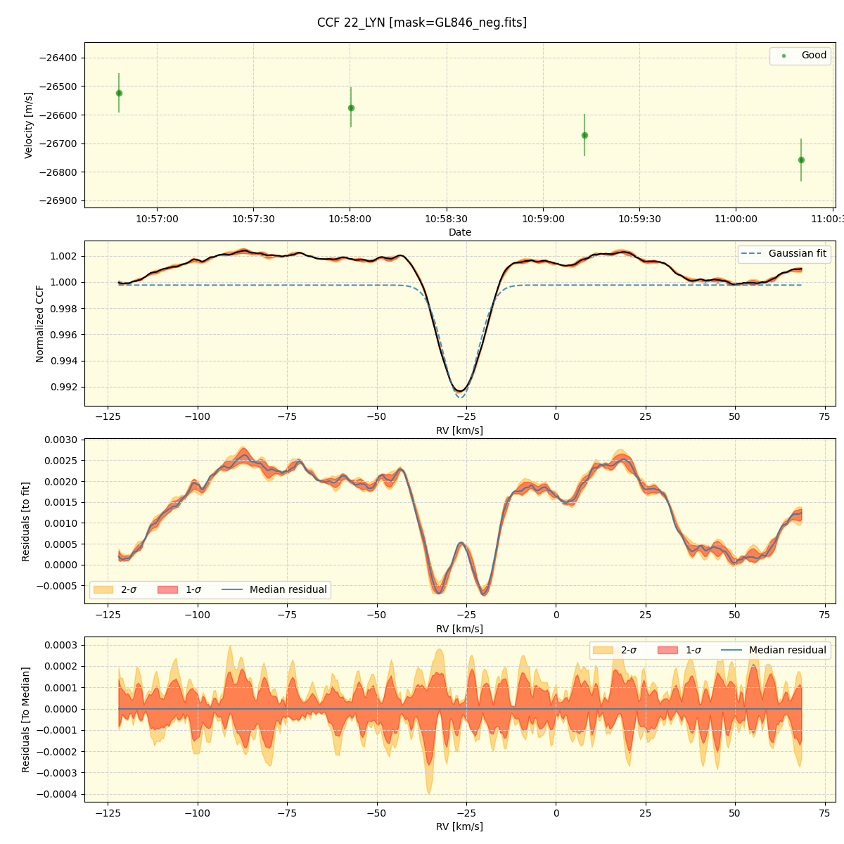 ../../../_images/ccf_plot_22_LYN_spirou_offline_udem.png