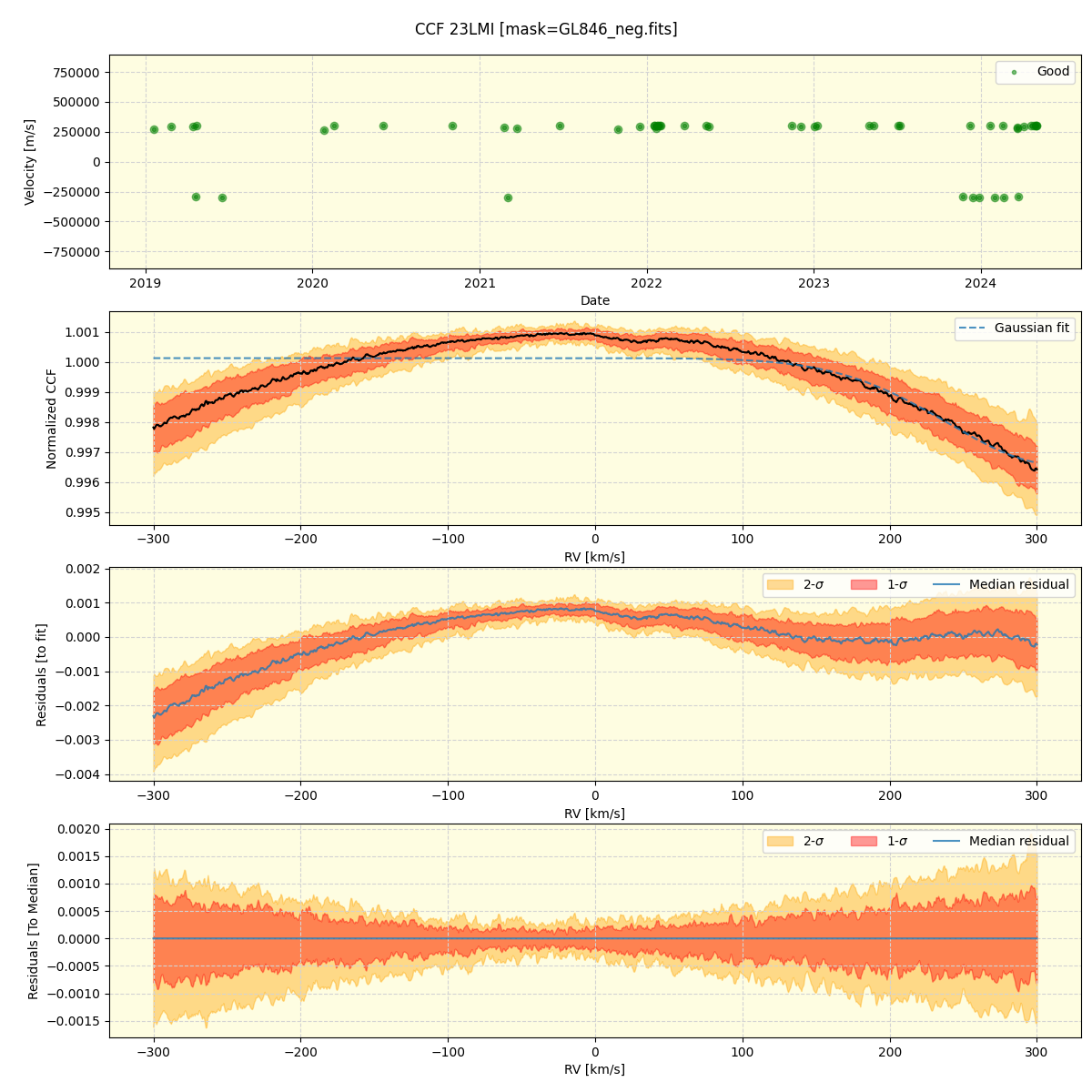 ../../../_images/ccf_plot_23LMI_spirou_offline_udem.png