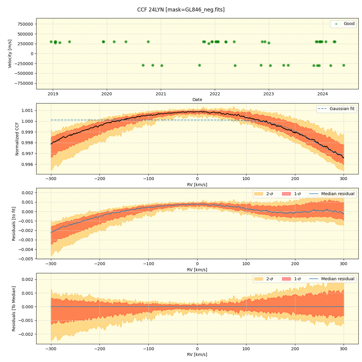 ../../../_images/ccf_plot_24LYN_spirou_offline_udem.png