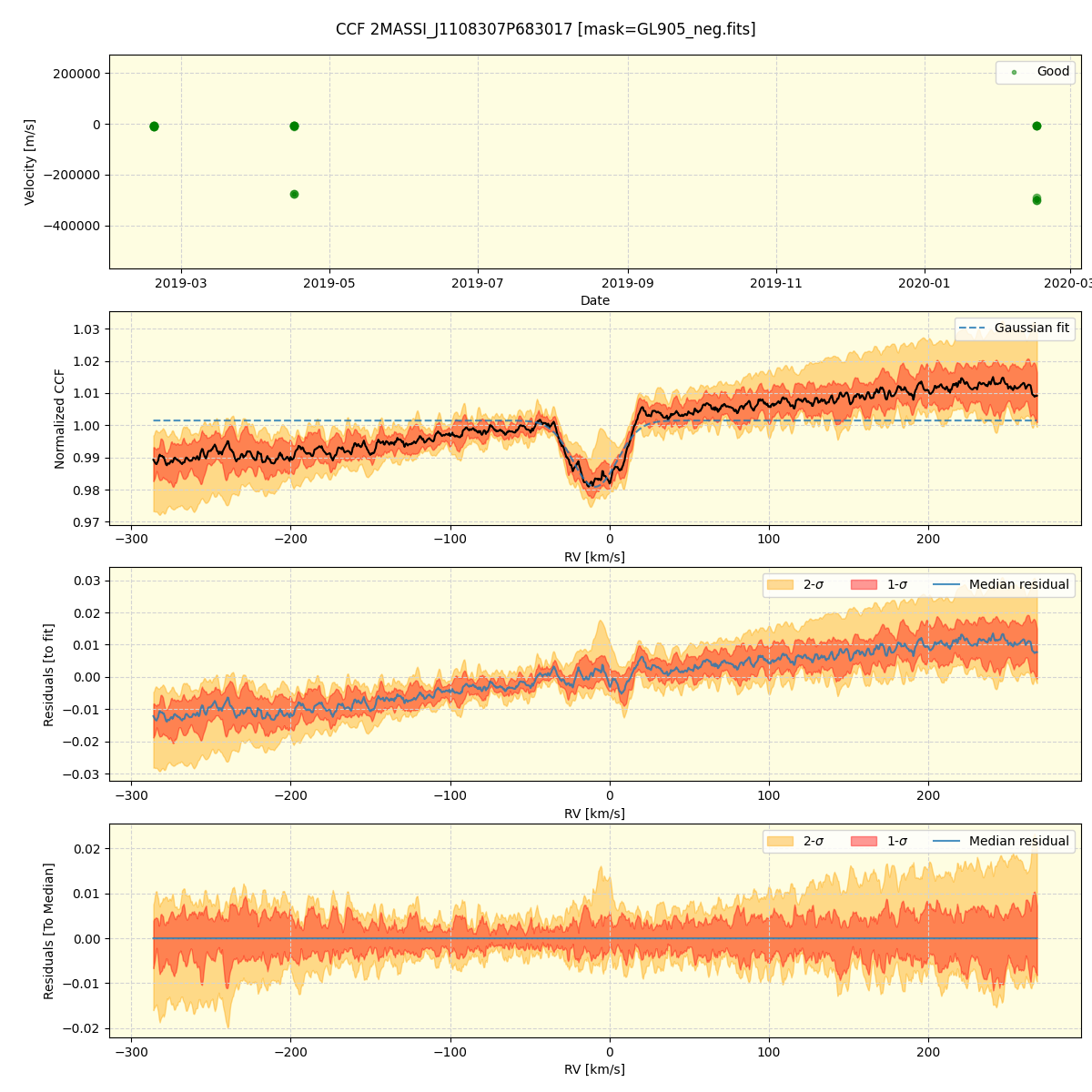 ../../../_images/ccf_plot_2MASSI_J1108307P683017_spirou_offline_udem.png