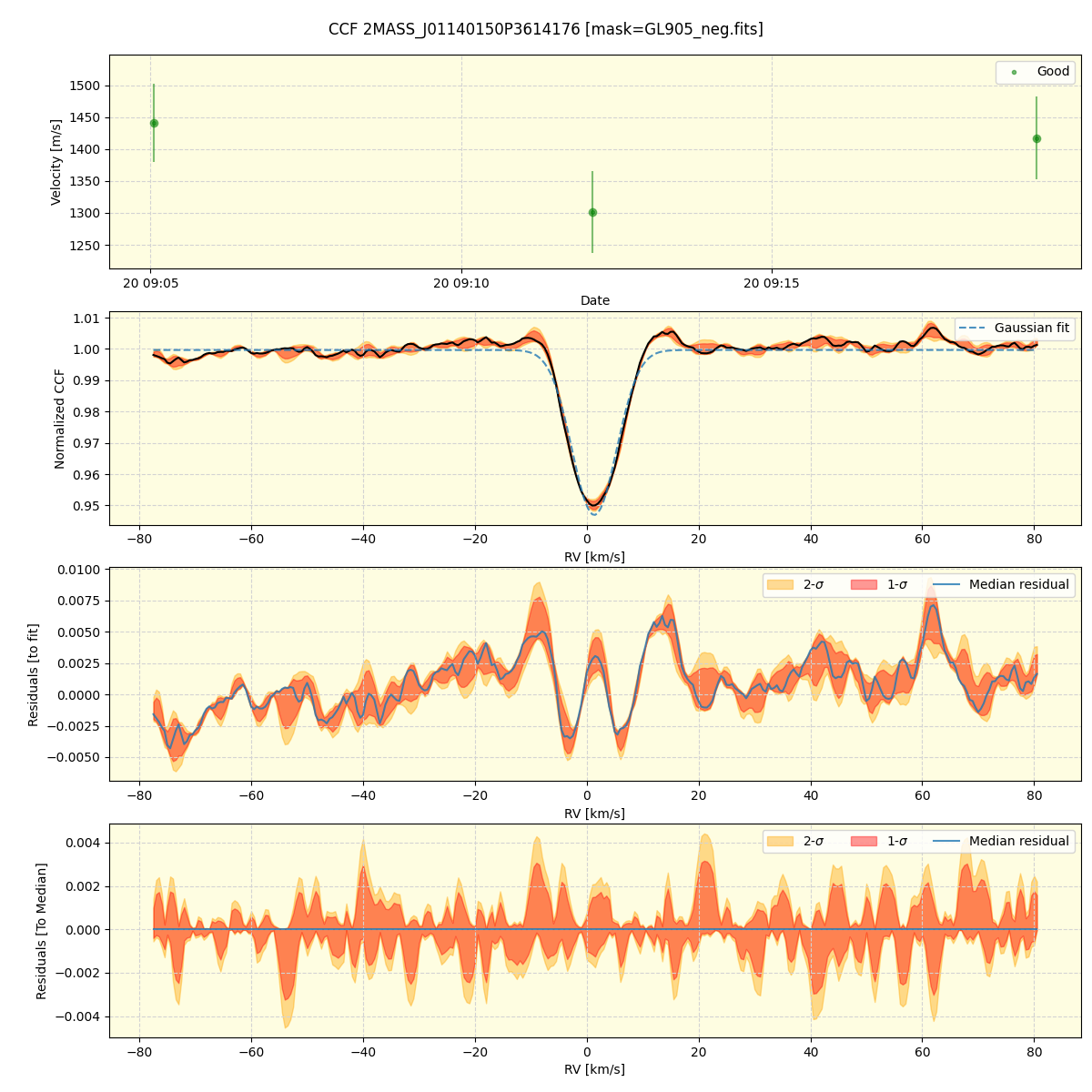 ../../../_images/ccf_plot_2MASS_J01140150P3614176_spirou_offline_udem.png