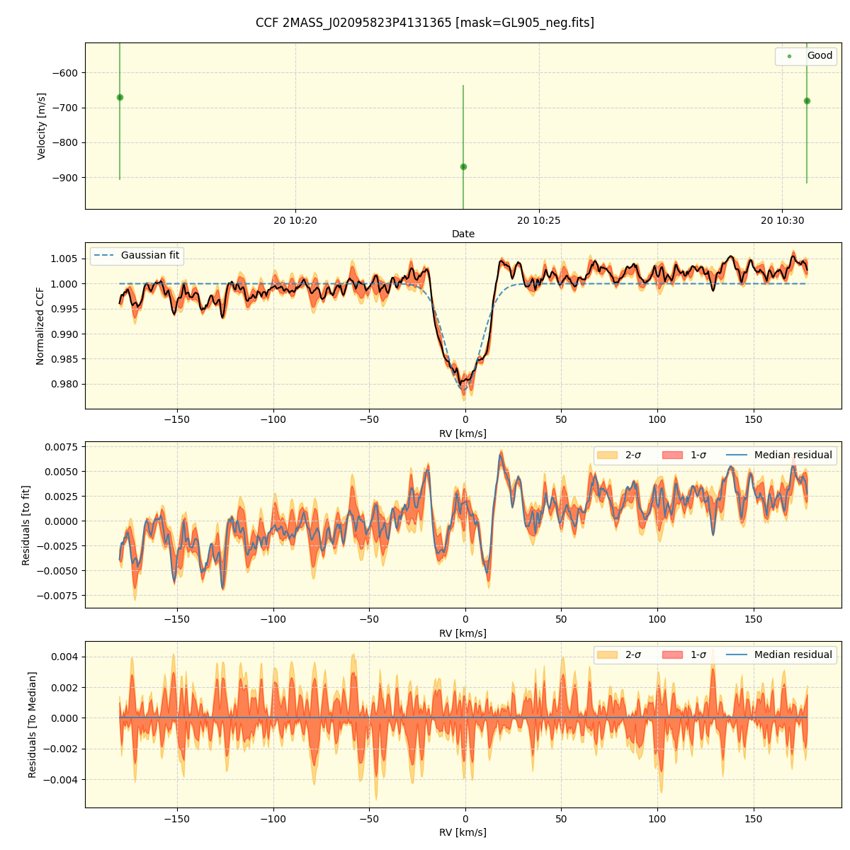 ../../../_images/ccf_plot_2MASS_J02095823P4131365_spirou_offline_udem.png