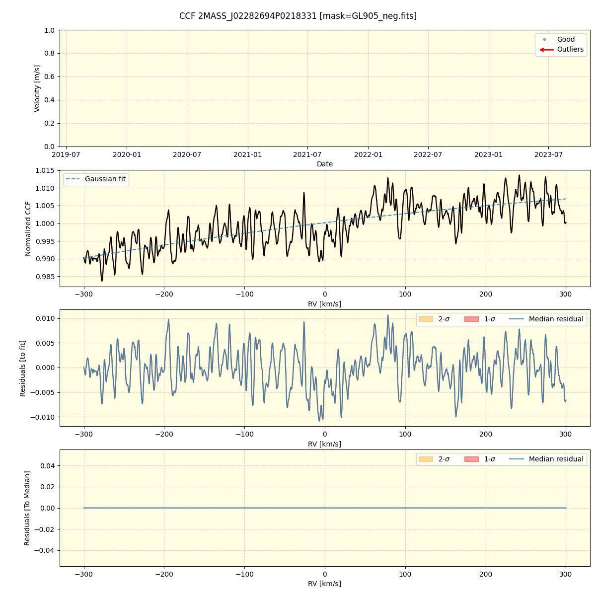 ../../../_images/ccf_plot_2MASS_J02282694P0218331_spirou_offline_udem.png