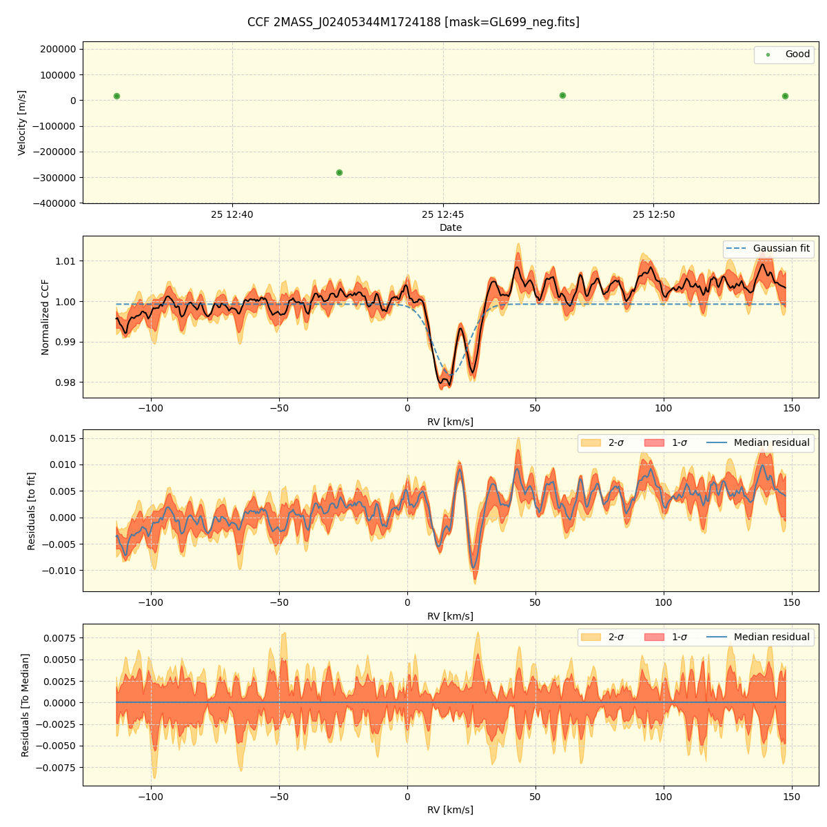 ../../../_images/ccf_plot_2MASS_J02405344M1724188_spirou_offline_udem.png