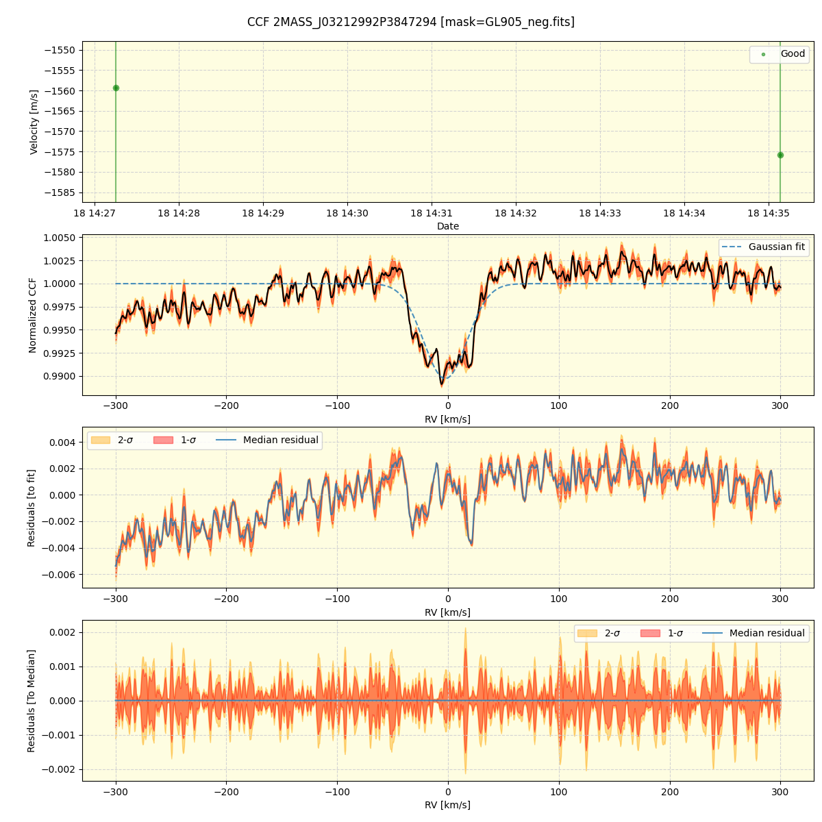 ../../../_images/ccf_plot_2MASS_J03212992P3847294_spirou_offline_udem.png
