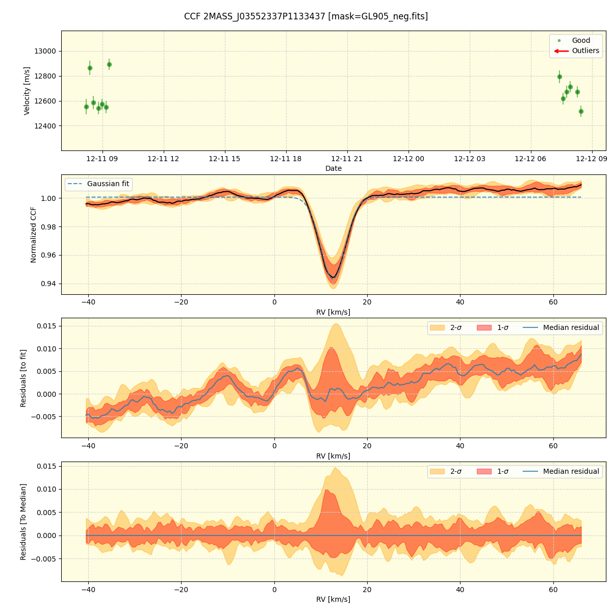 ../../../_images/ccf_plot_2MASS_J03552337P1133437_spirou_offline_udem.png