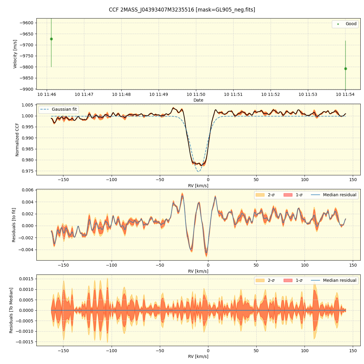 ../../../_images/ccf_plot_2MASS_J04393407M3235516_spirou_offline_udem.png