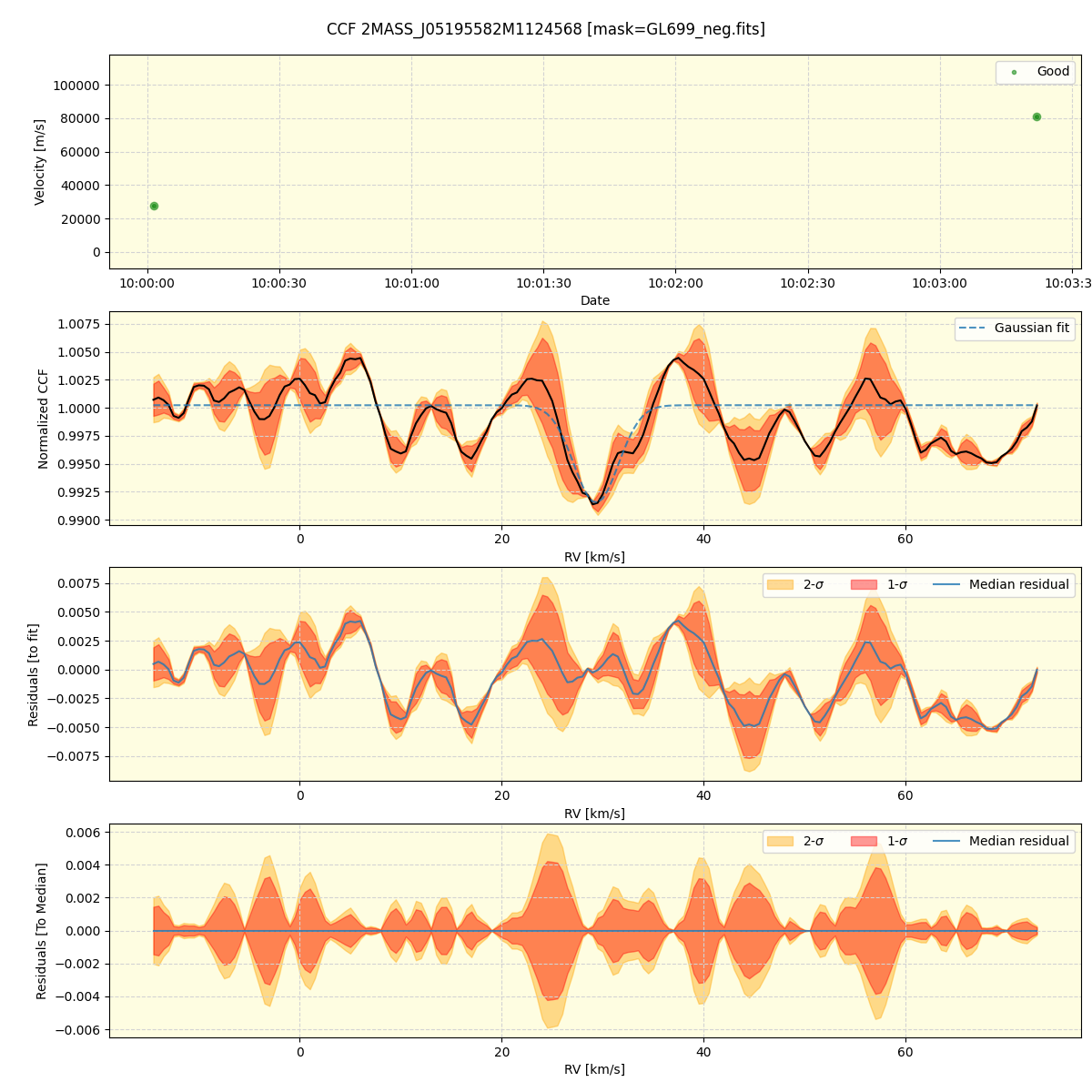 ../../../_images/ccf_plot_2MASS_J05195582M1124568_spirou_offline_udem.png