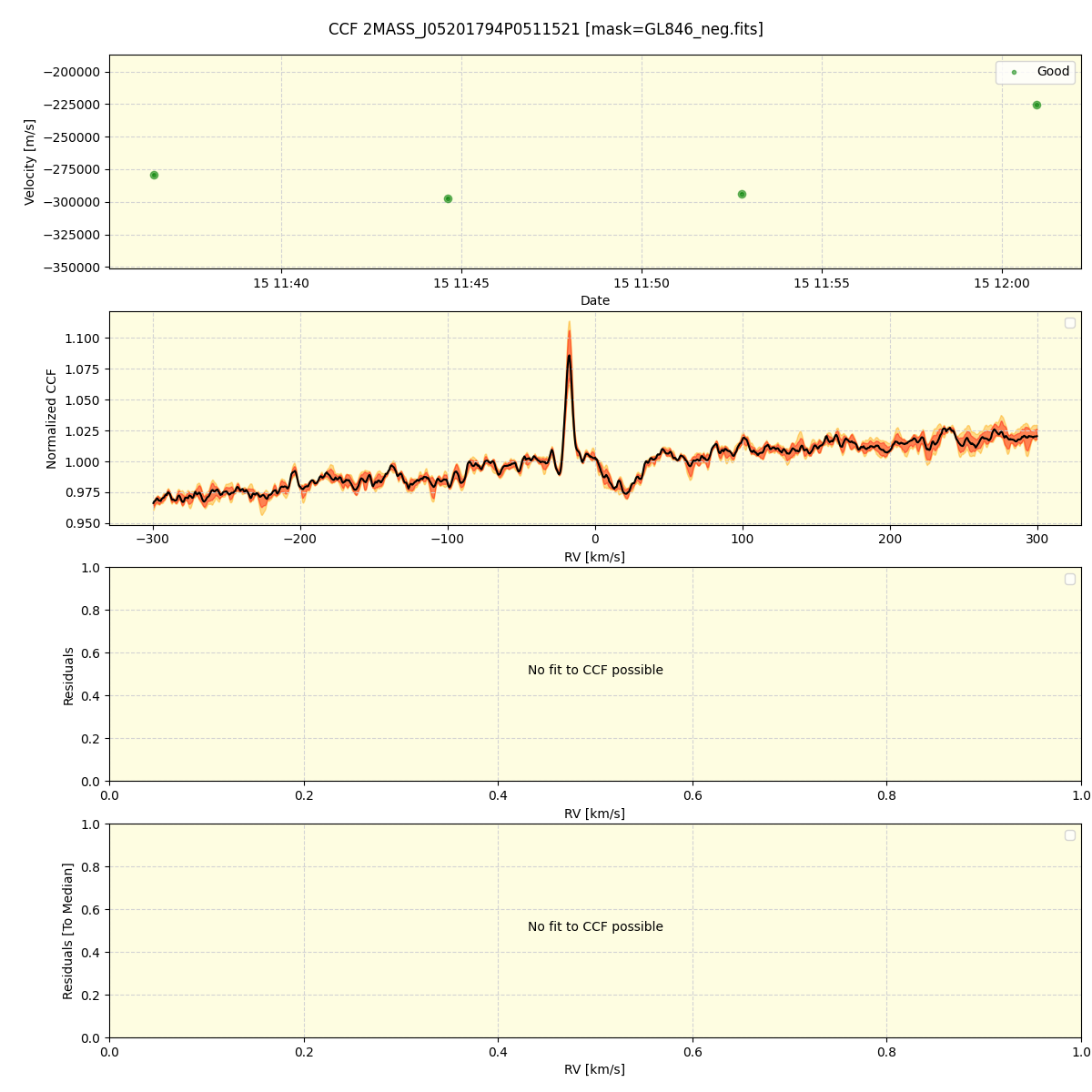 ../../../_images/ccf_plot_2MASS_J05201794P0511521_spirou_offline_udem.png