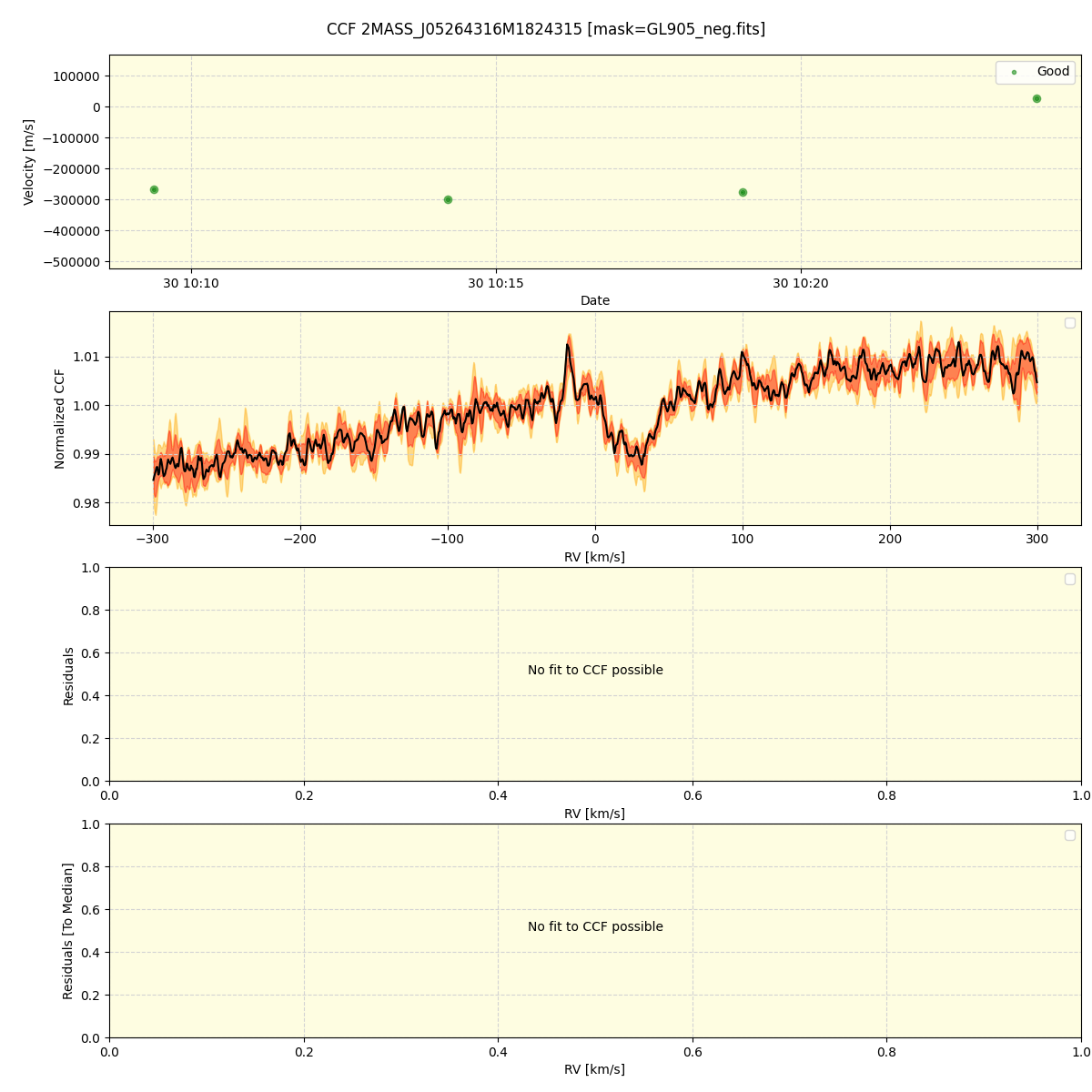 ../../../_images/ccf_plot_2MASS_J05264316M1824315_spirou_offline_udem.png