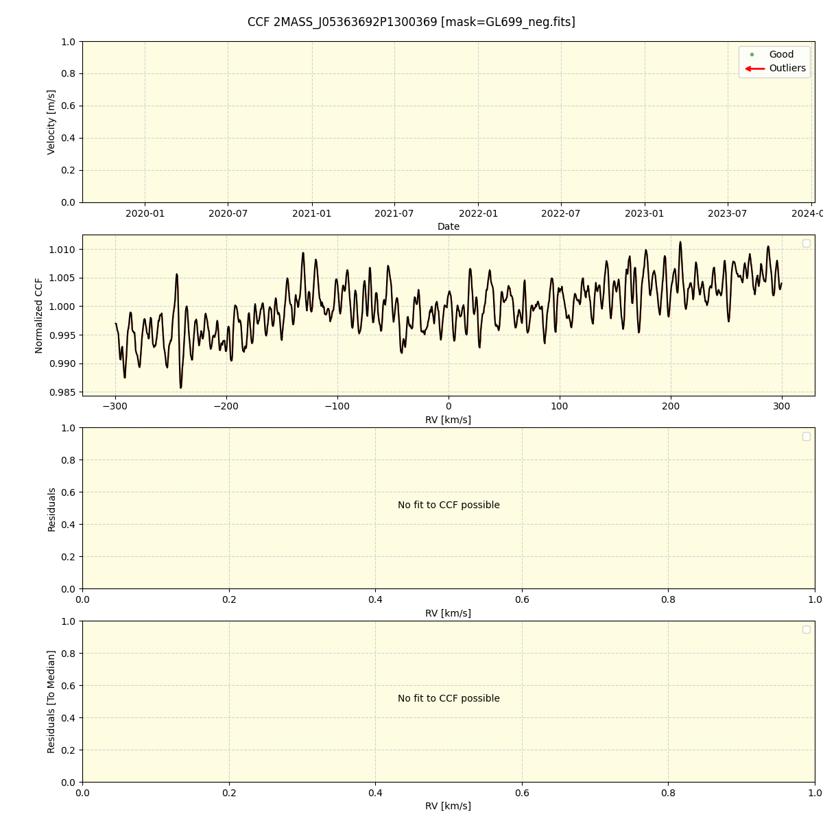 ../../../_images/ccf_plot_2MASS_J05363692P1300369_spirou_offline_udem.png