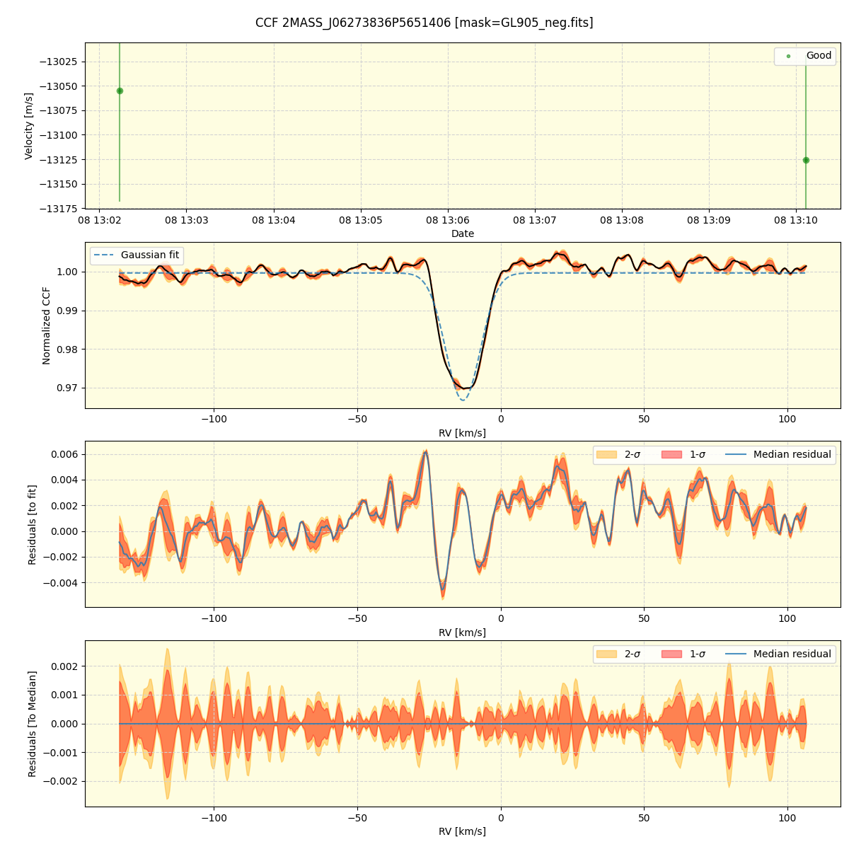 ../../../_images/ccf_plot_2MASS_J06273836P5651406_spirou_offline_udem.png