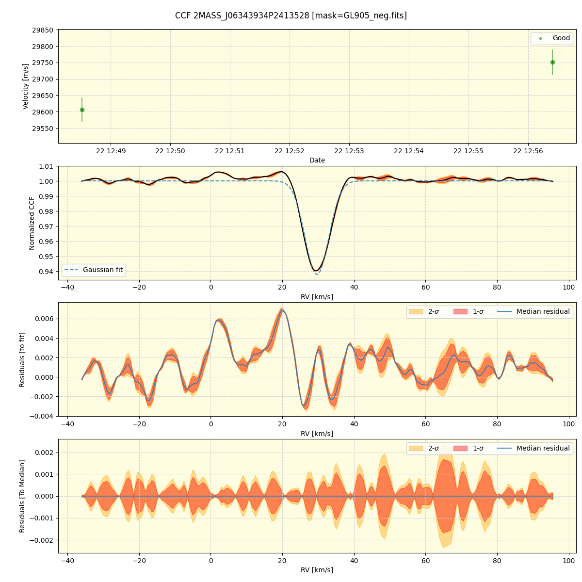 ../../../_images/ccf_plot_2MASS_J06343934P2413528_spirou_offline_udem.png