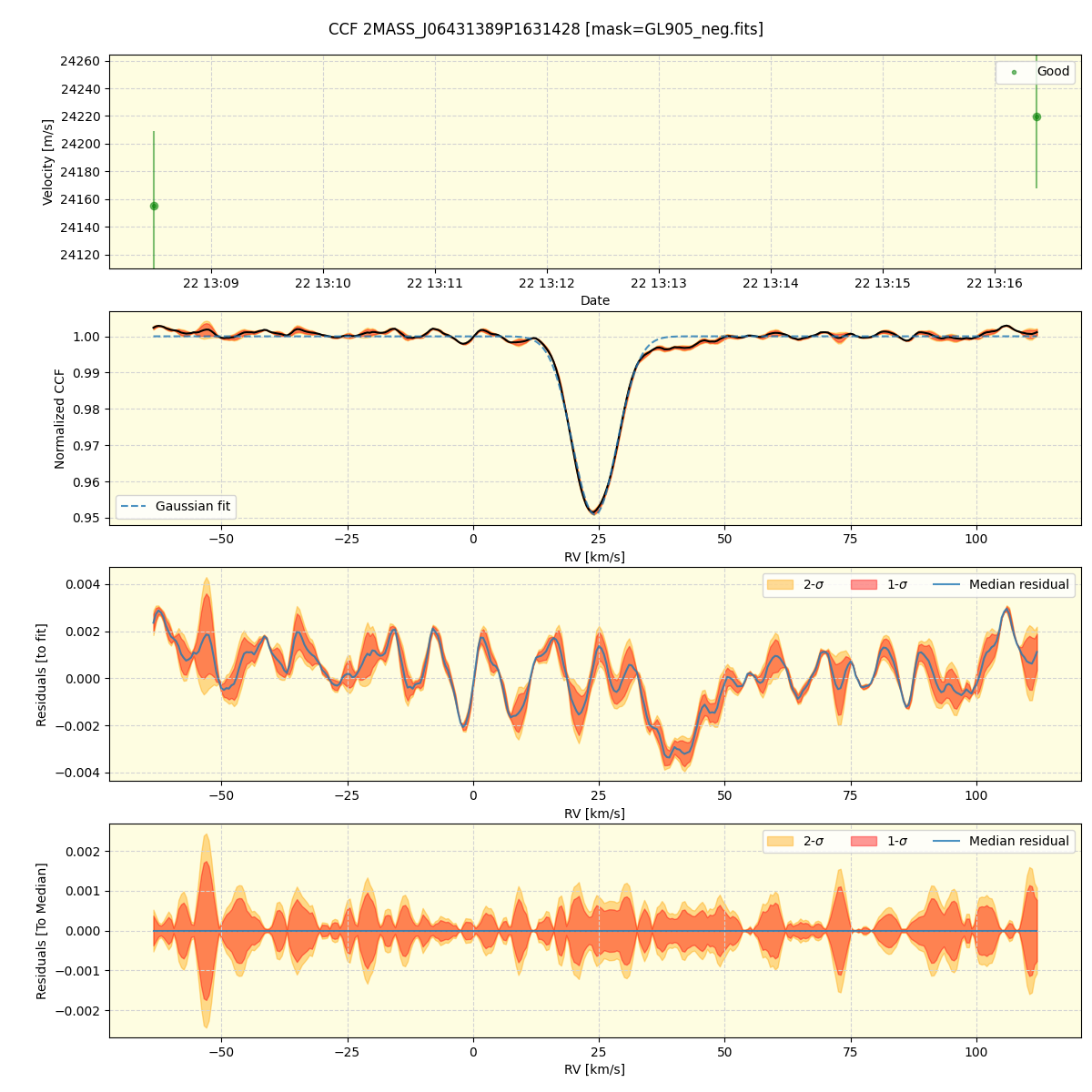 ../../../_images/ccf_plot_2MASS_J06431389P1631428_spirou_offline_udem.png
