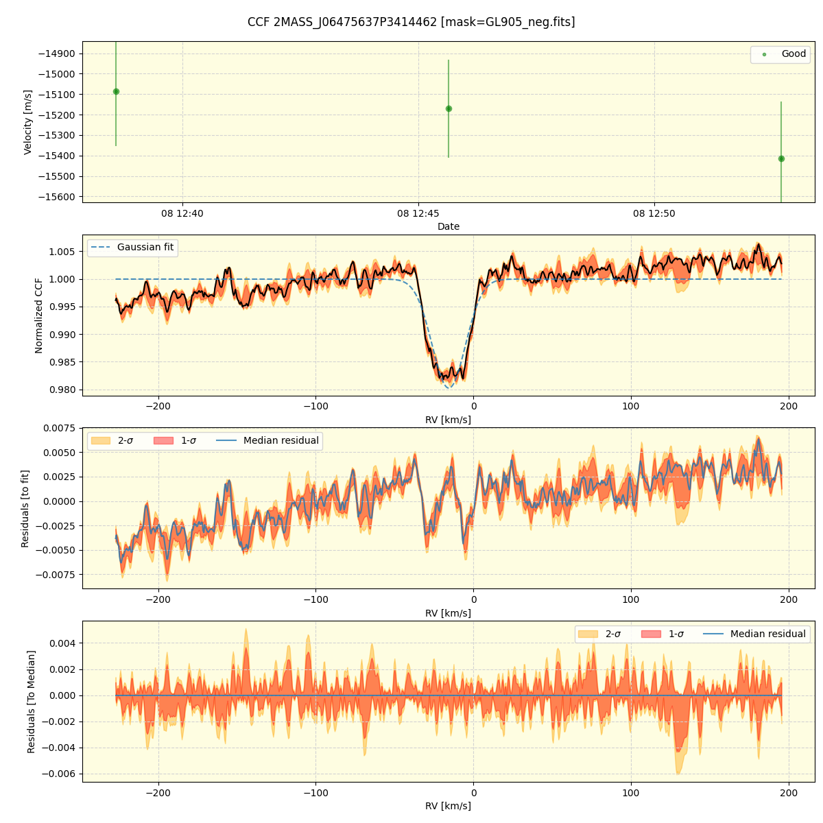 ../../../_images/ccf_plot_2MASS_J06475637P3414462_spirou_offline_udem.png