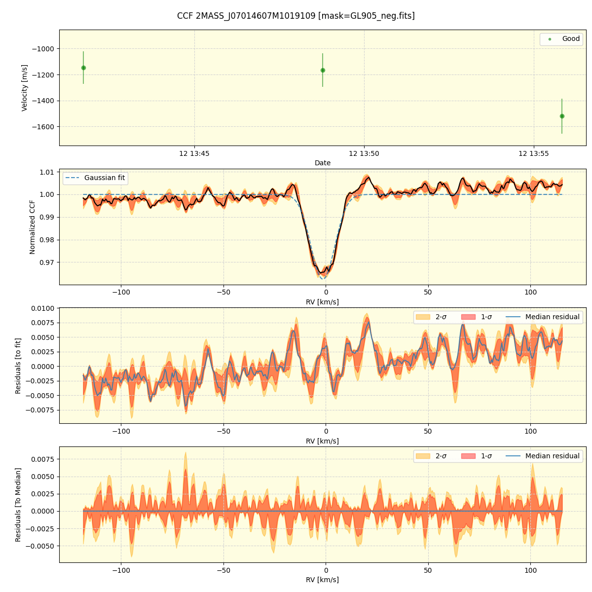 ../../../_images/ccf_plot_2MASS_J07014607M1019109_spirou_offline_udem.png