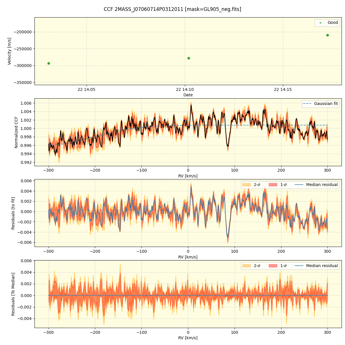 ../../../_images/ccf_plot_2MASS_J07060714P0312011_spirou_offline_udem.png