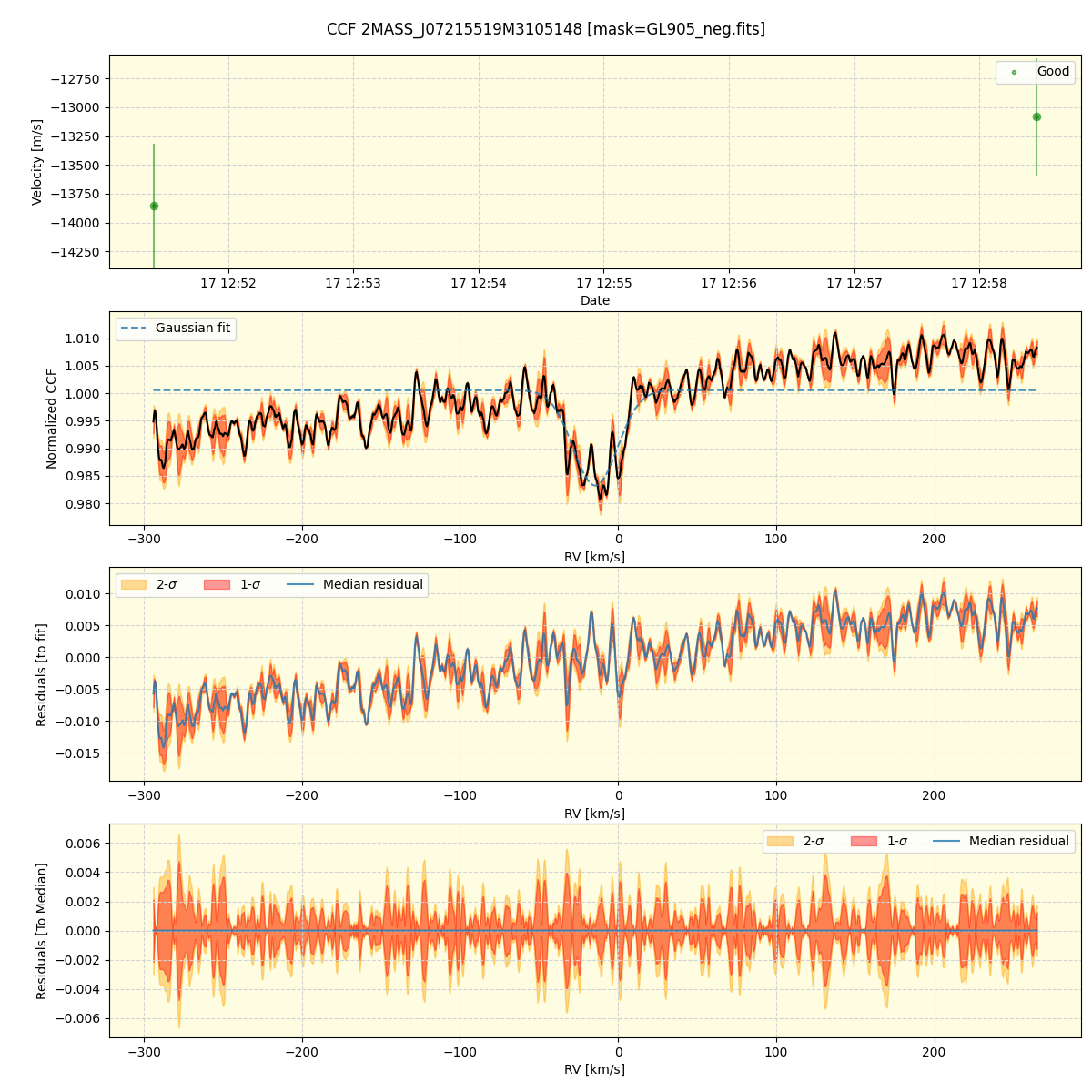 ../../../_images/ccf_plot_2MASS_J07215519M3105148_spirou_offline_udem.png