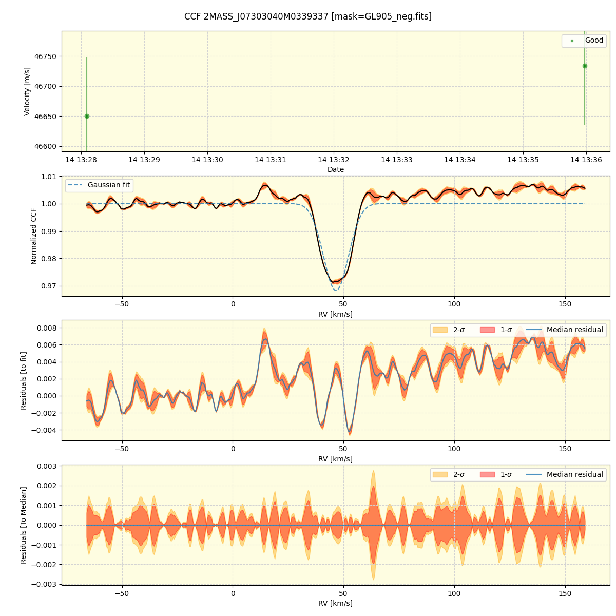 ../../../_images/ccf_plot_2MASS_J07303040M0339337_spirou_offline_udem.png