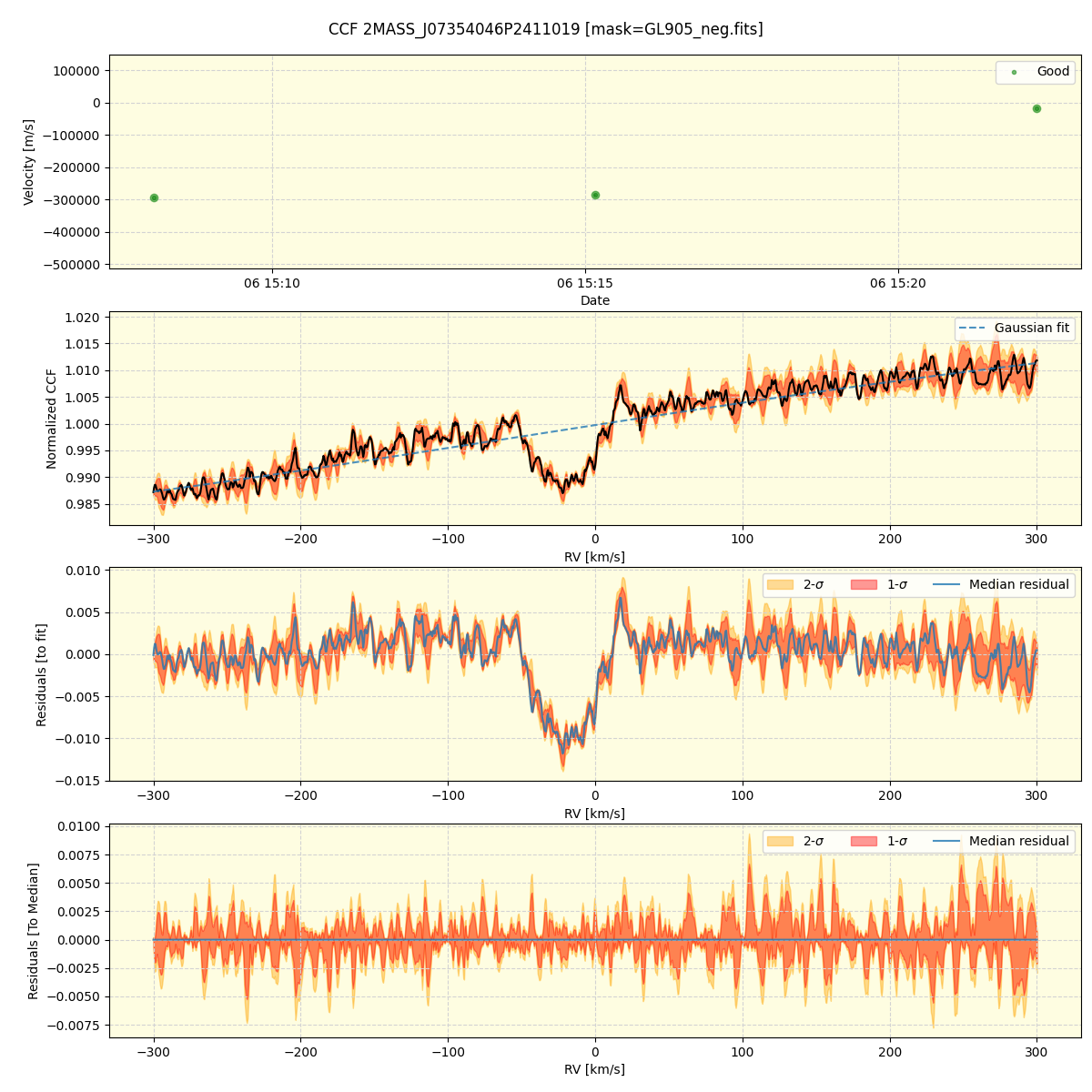 ../../../_images/ccf_plot_2MASS_J07354046P2411019_spirou_offline_udem.png