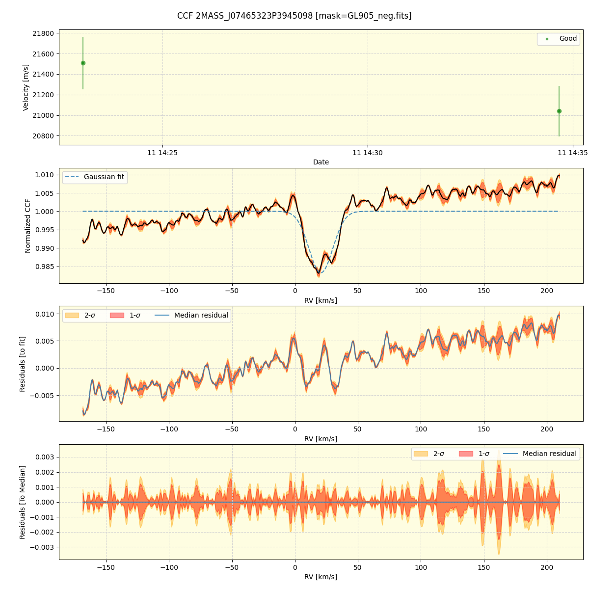 ../../../_images/ccf_plot_2MASS_J07465323P3945098_spirou_offline_udem.png