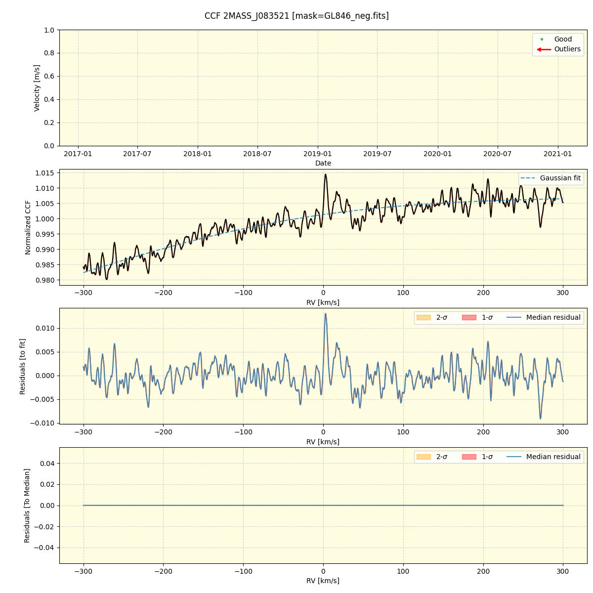 ../../../_images/ccf_plot_2MASS_J083521_spirou_offline_udem.png