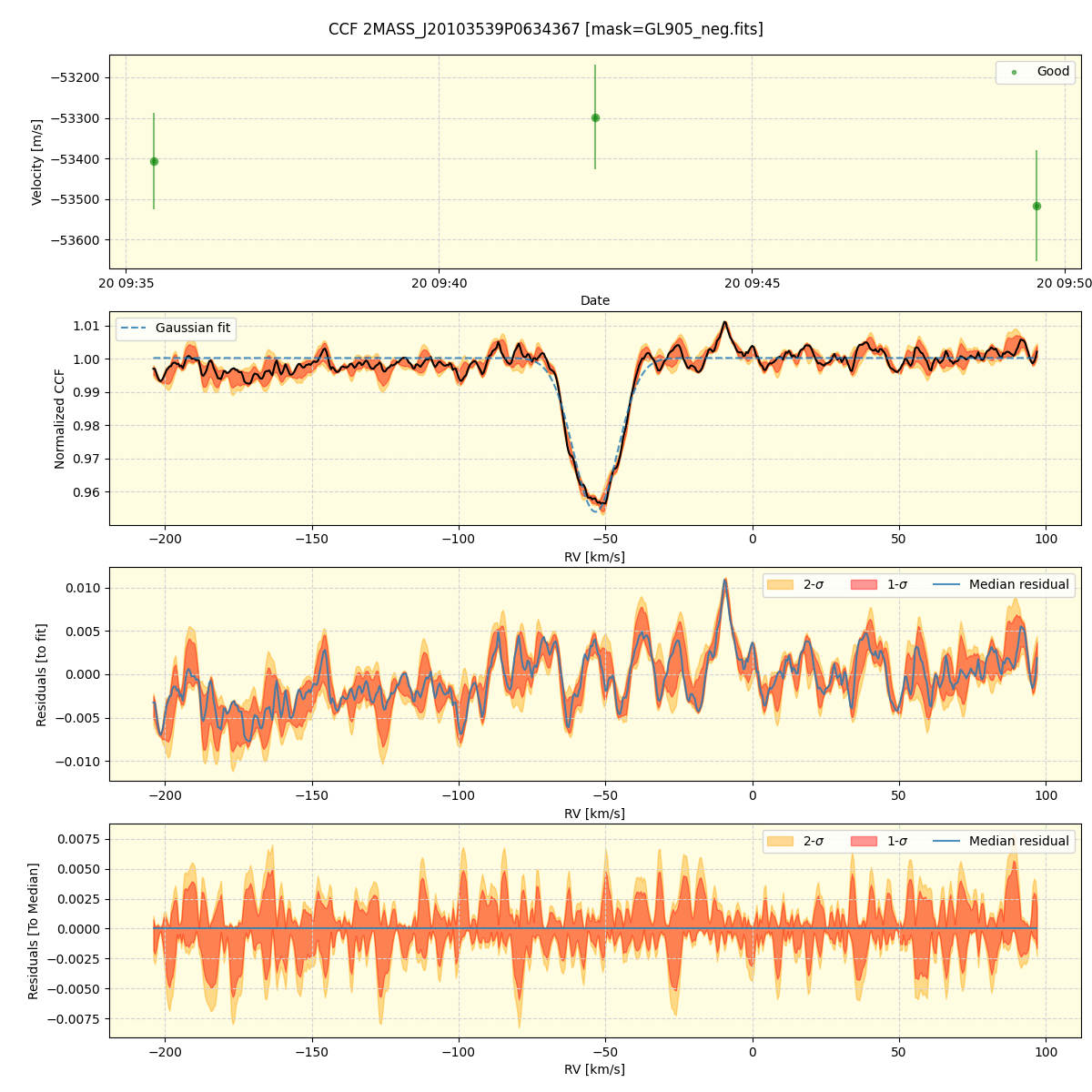 ../../../_images/ccf_plot_2MASS_J20103539P0634367_spirou_offline_udem.png